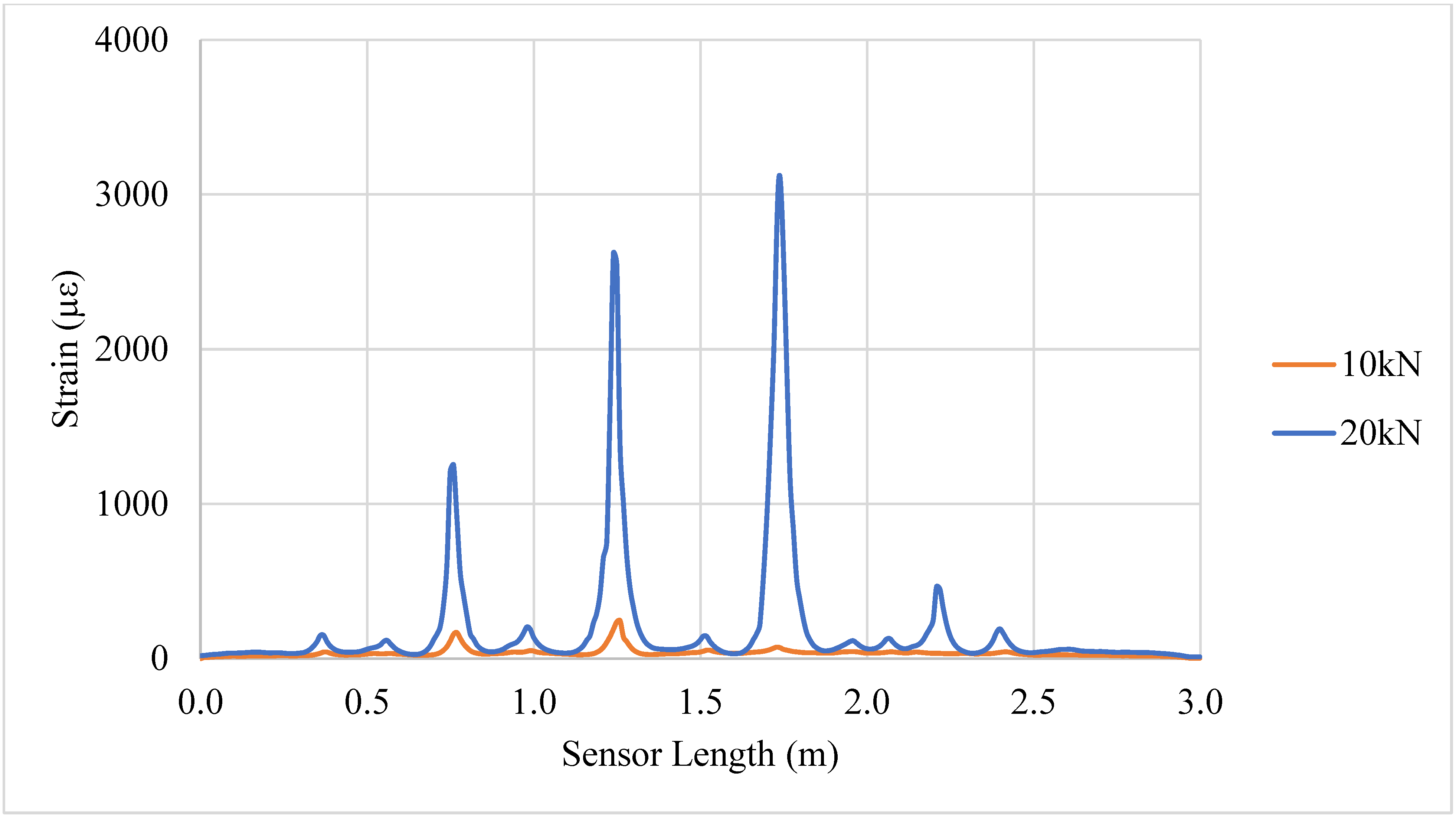 Metrology 05 00040 g0a4