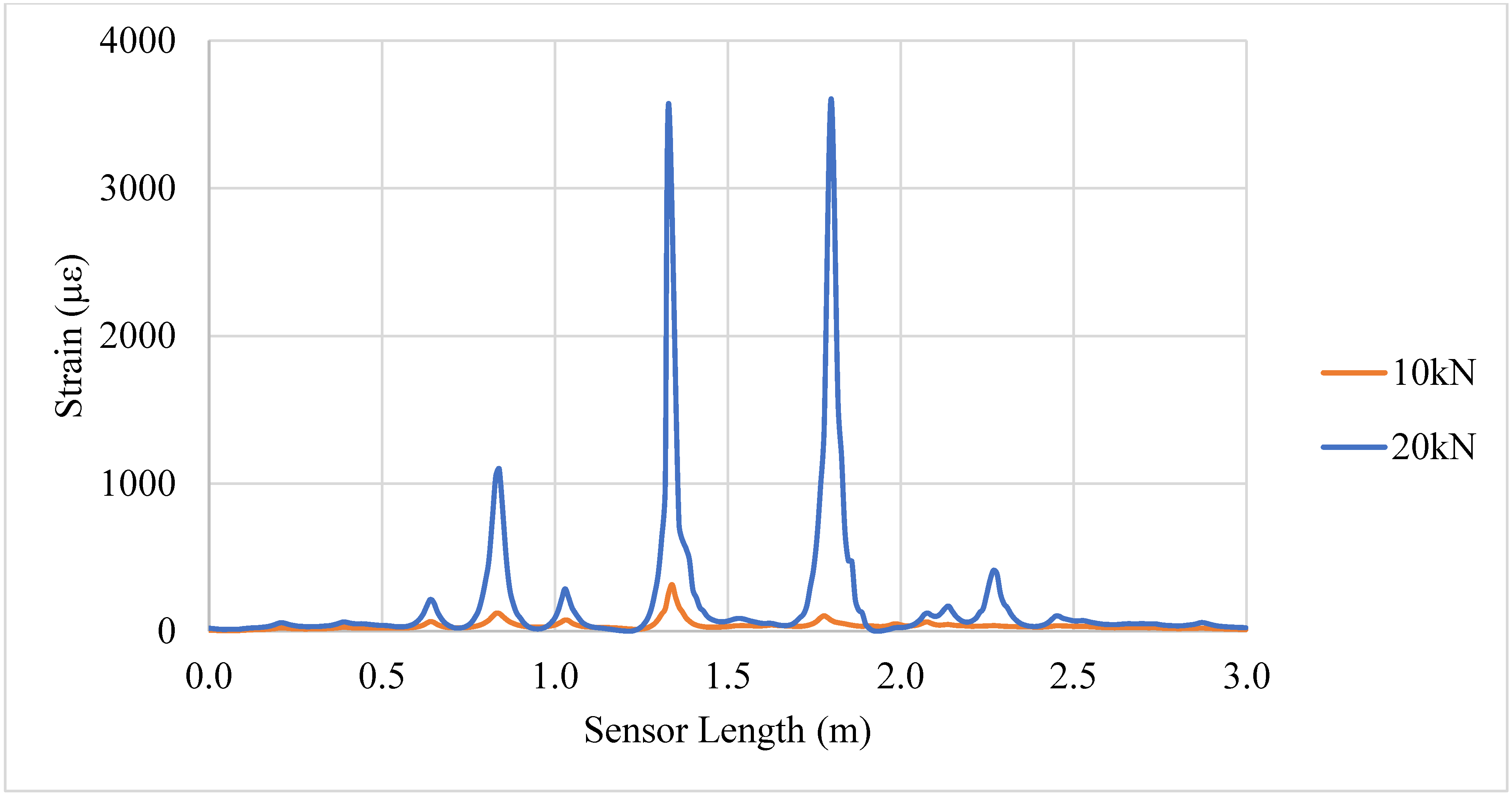 Metrology 05 00040 g0a7