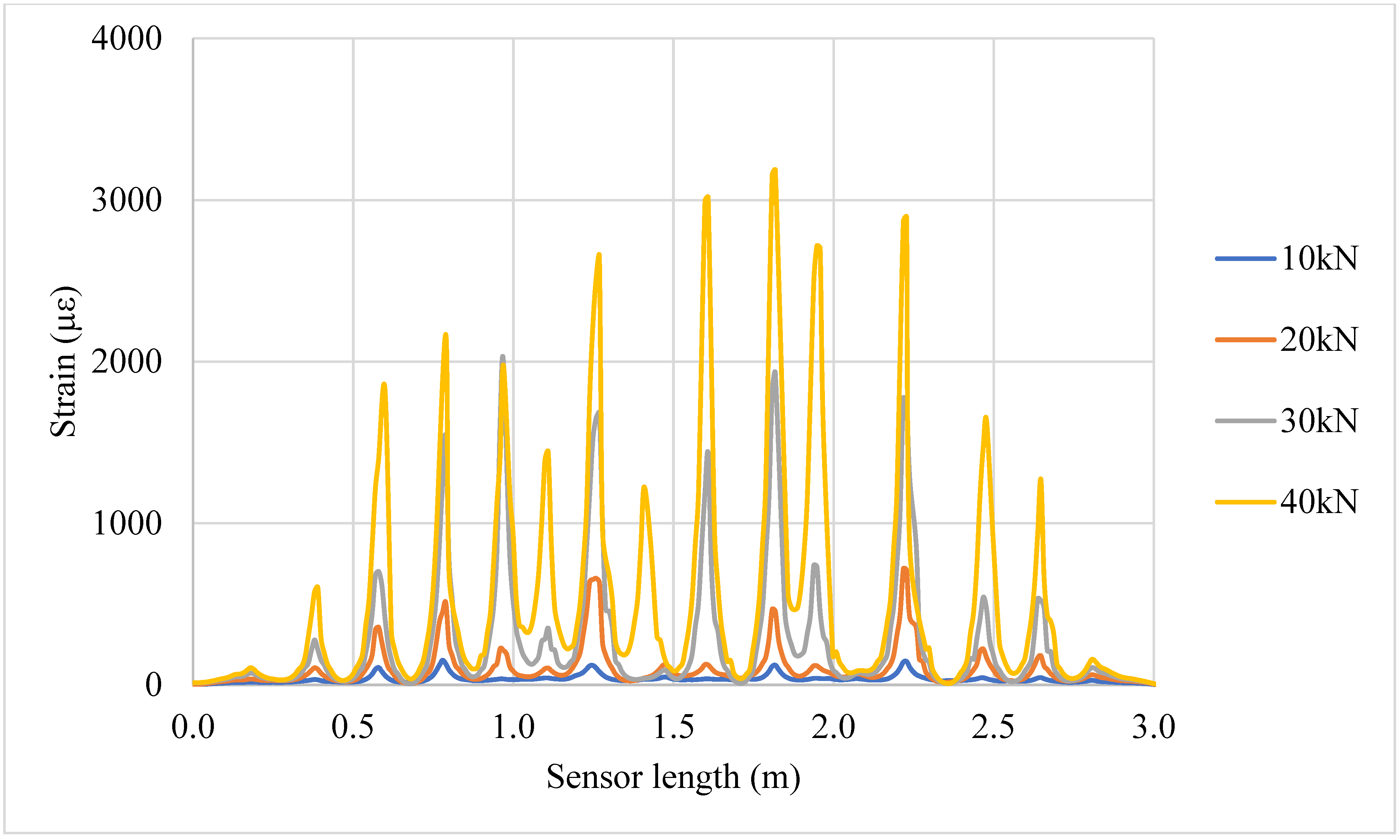 Metrology 05 00040 g0a8
