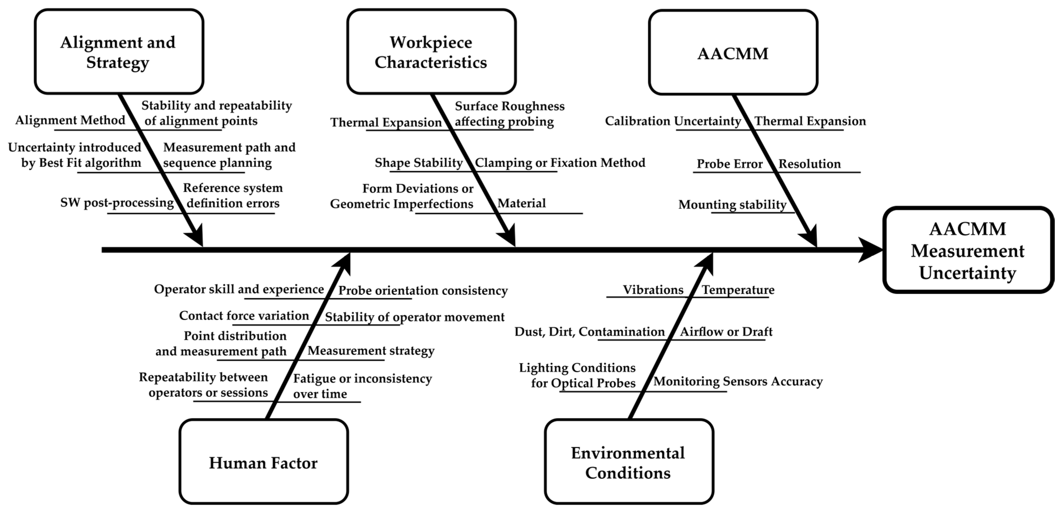 Metrology 05 00045 g004