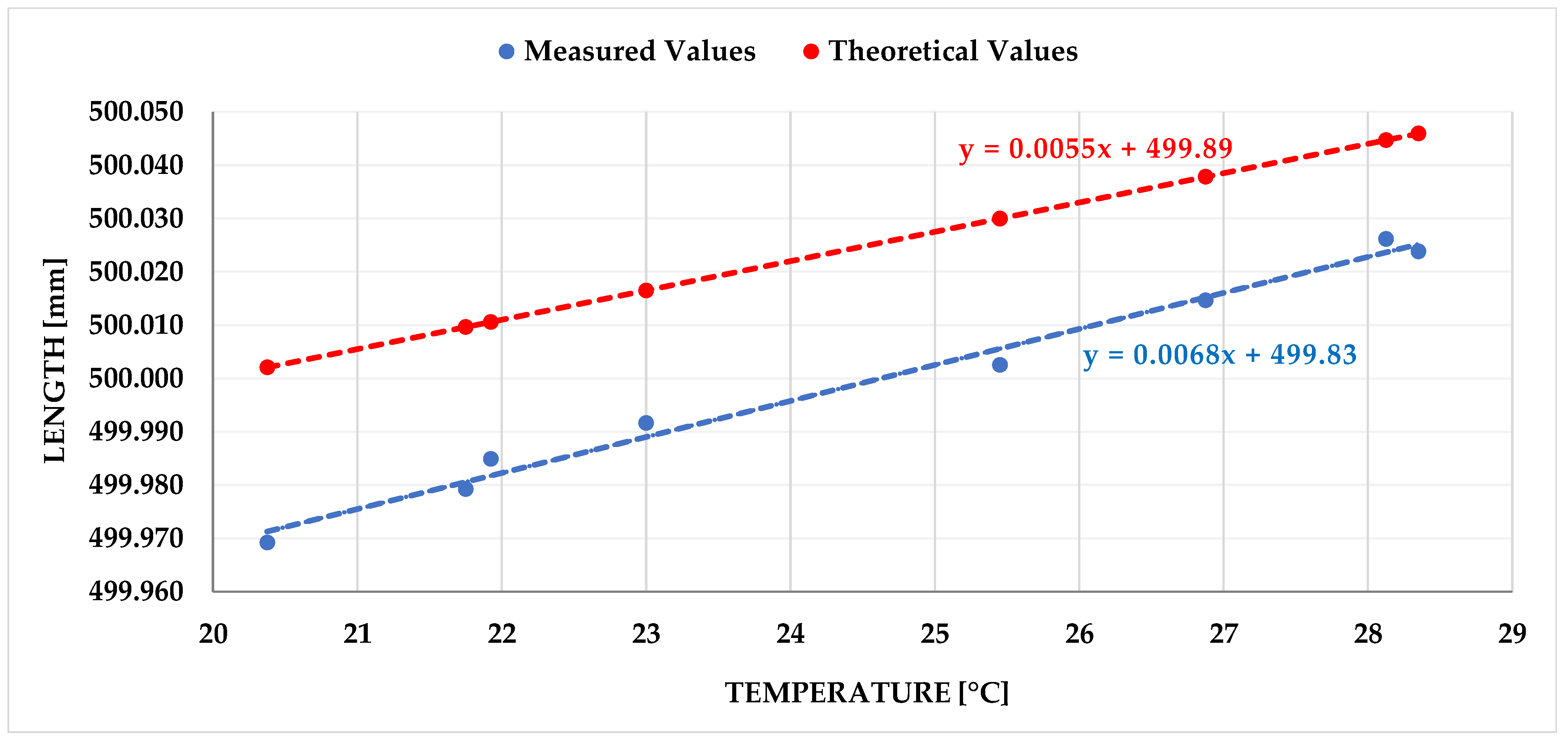 Metrology 05 00045 g005
