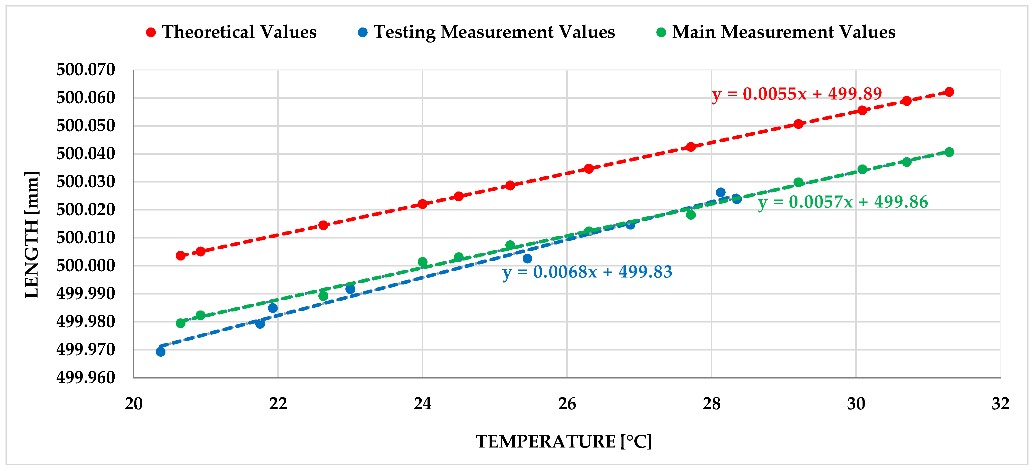 Metrology 05 00045 g007
