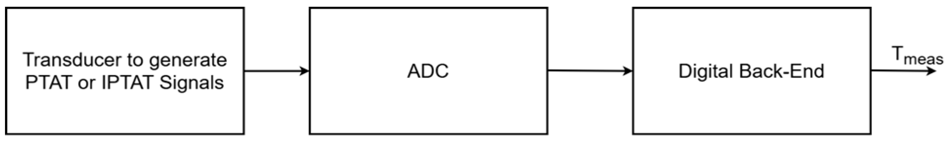 Metrology 05 00046 g001