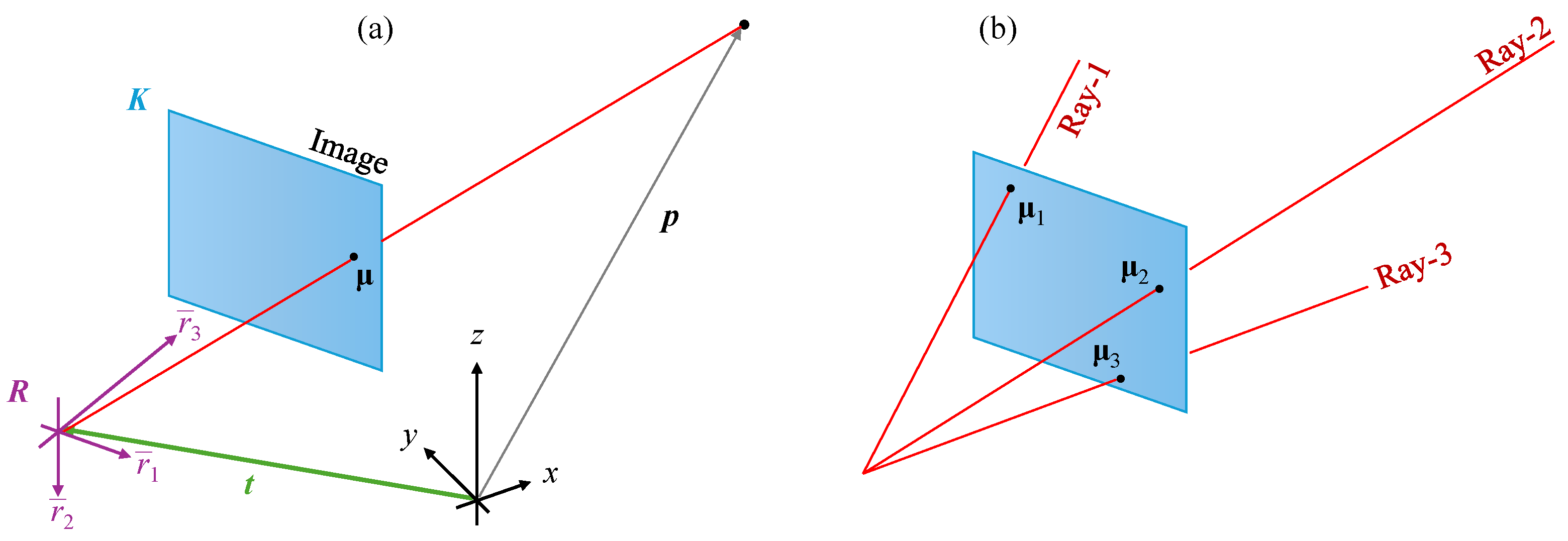Metrology 05 00047 g006