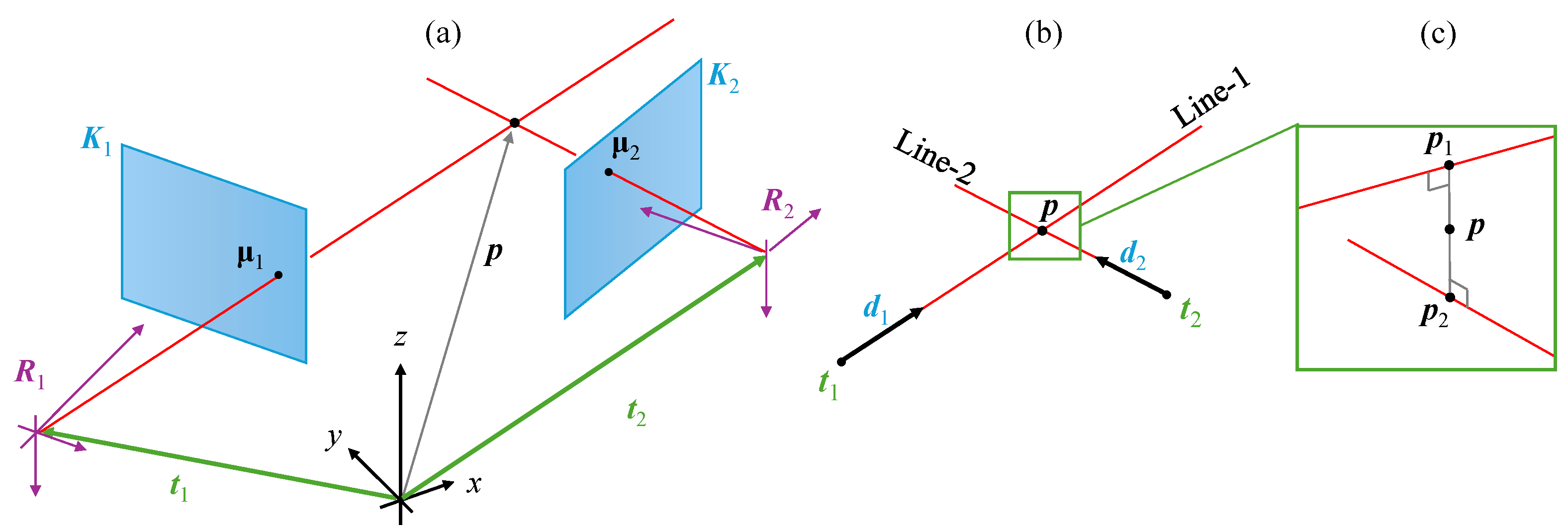 Metrology 05 00047 g007