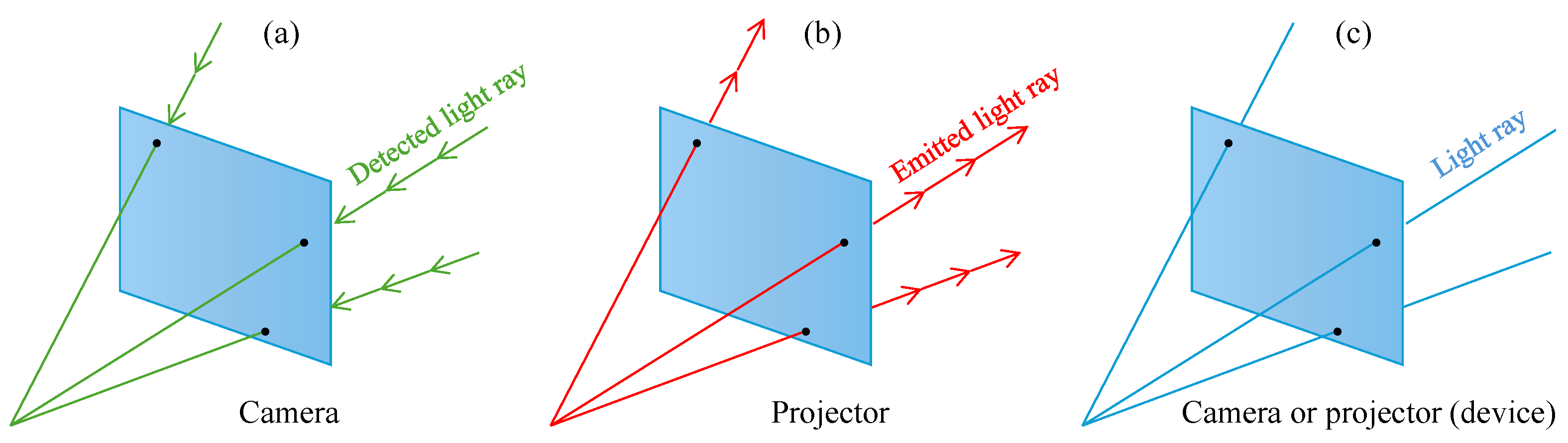 Metrology 05 00047 g008