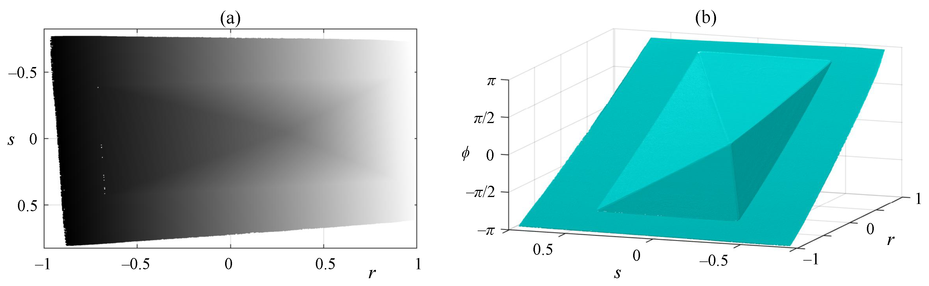 Metrology 05 00047 g012