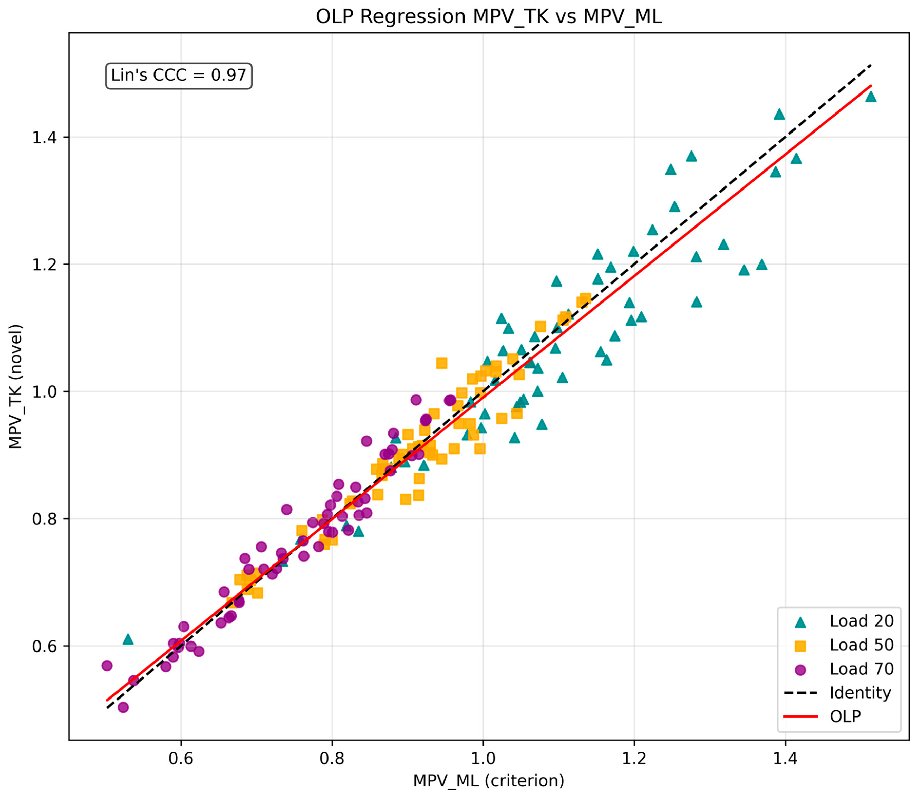 Metrology 05 00049 g003a