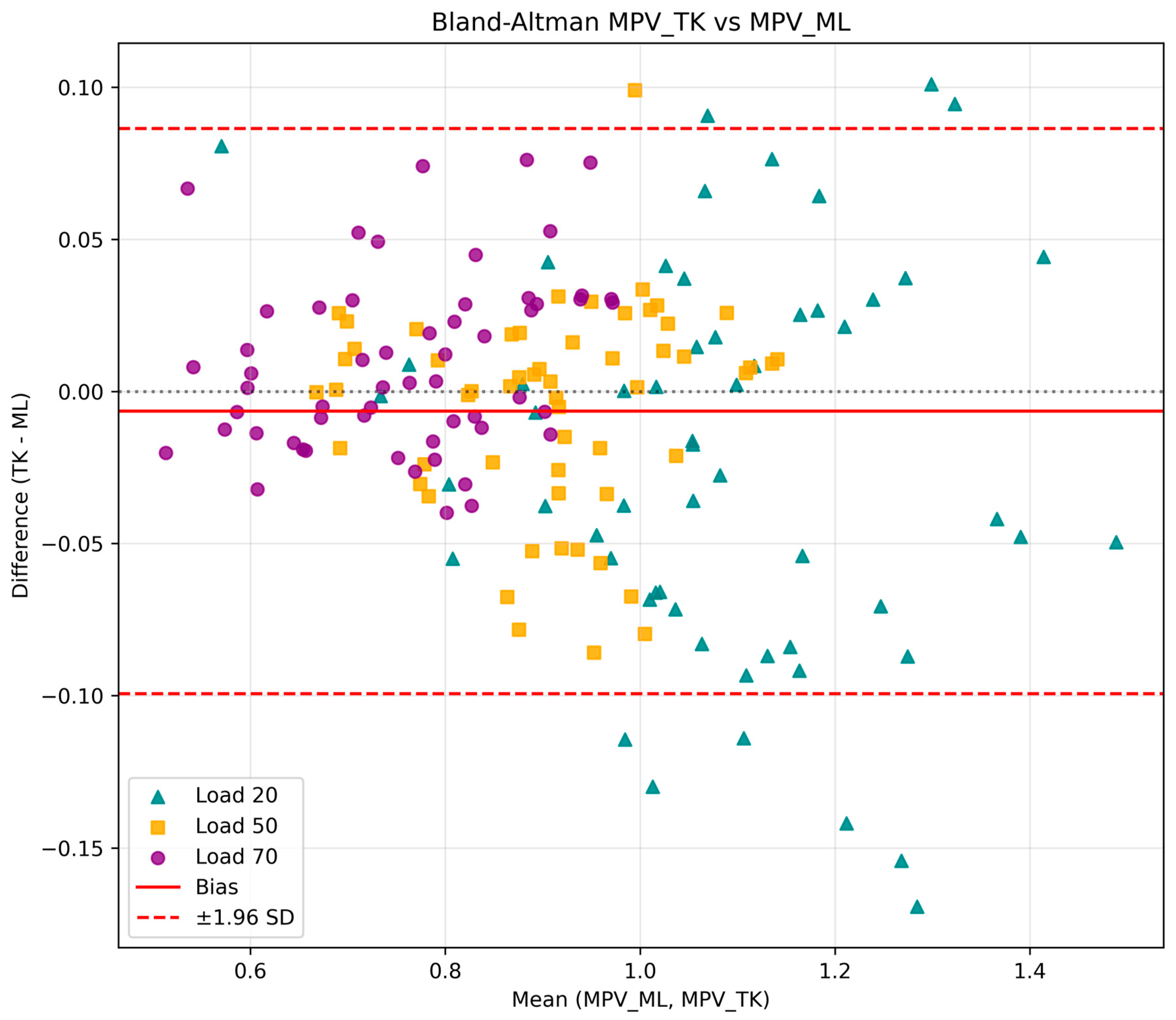 Metrology 05 00049 g003b