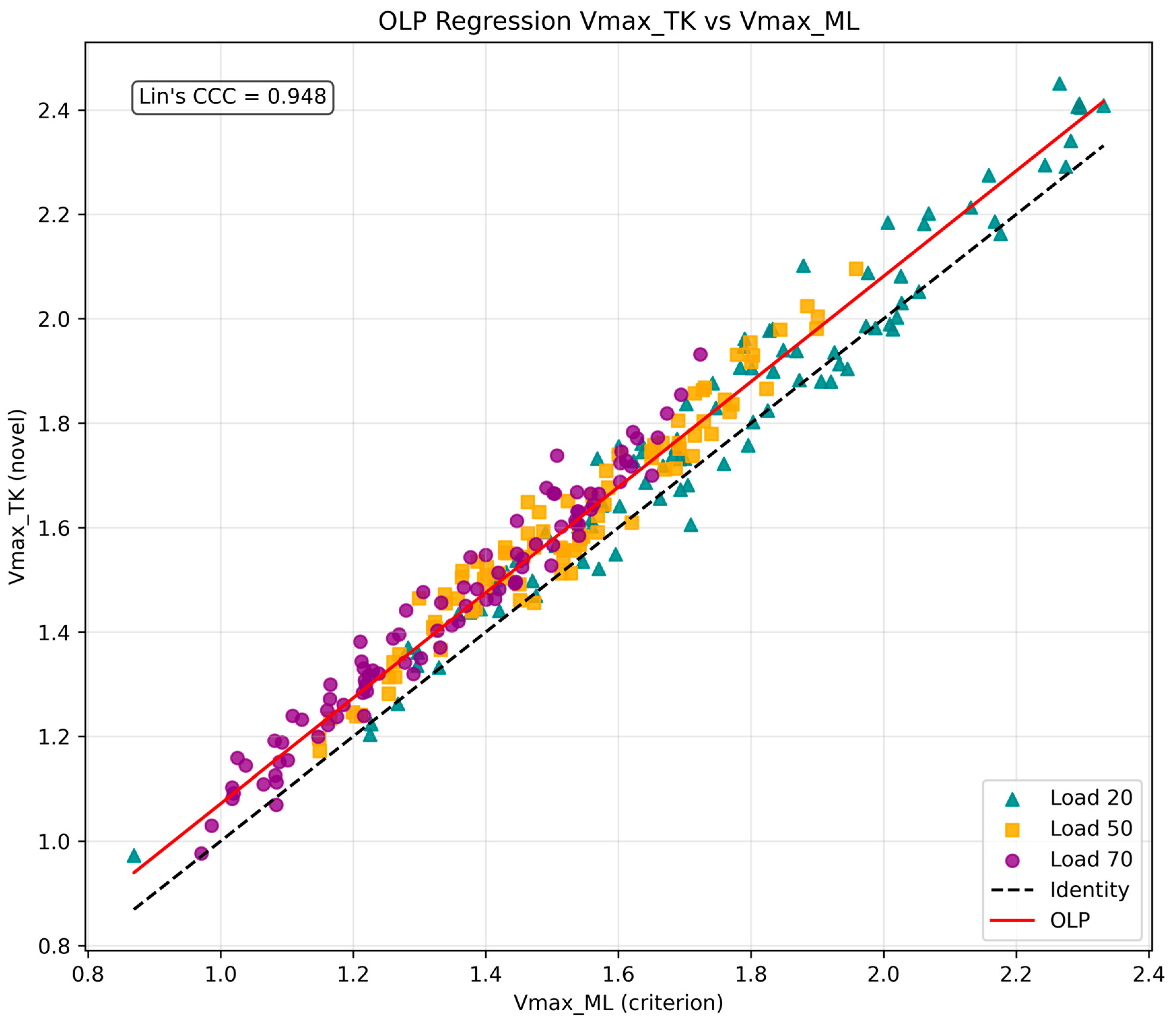 Metrology 05 00049 g004a