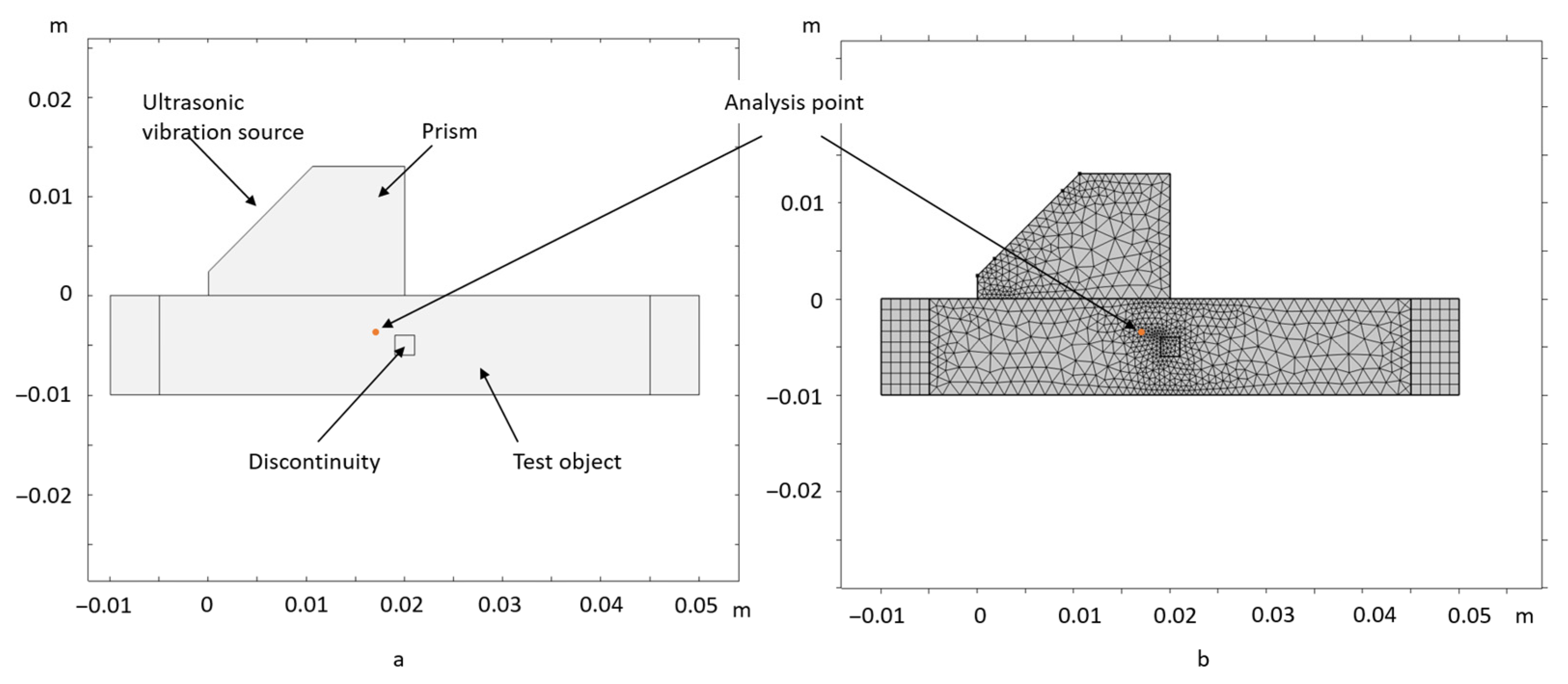 Metrology 05 00051 g004
