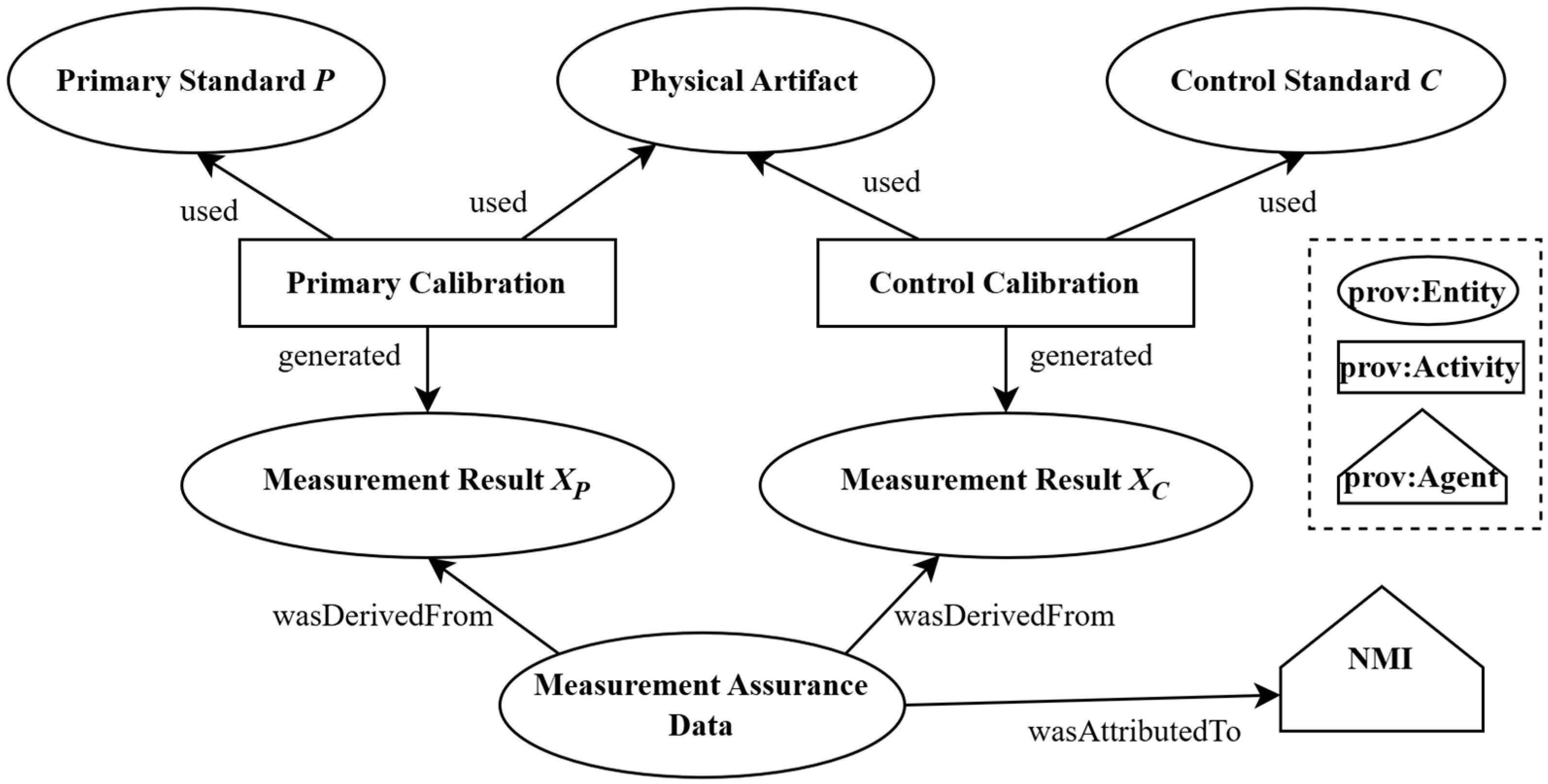 Metrology 05 00052 g002