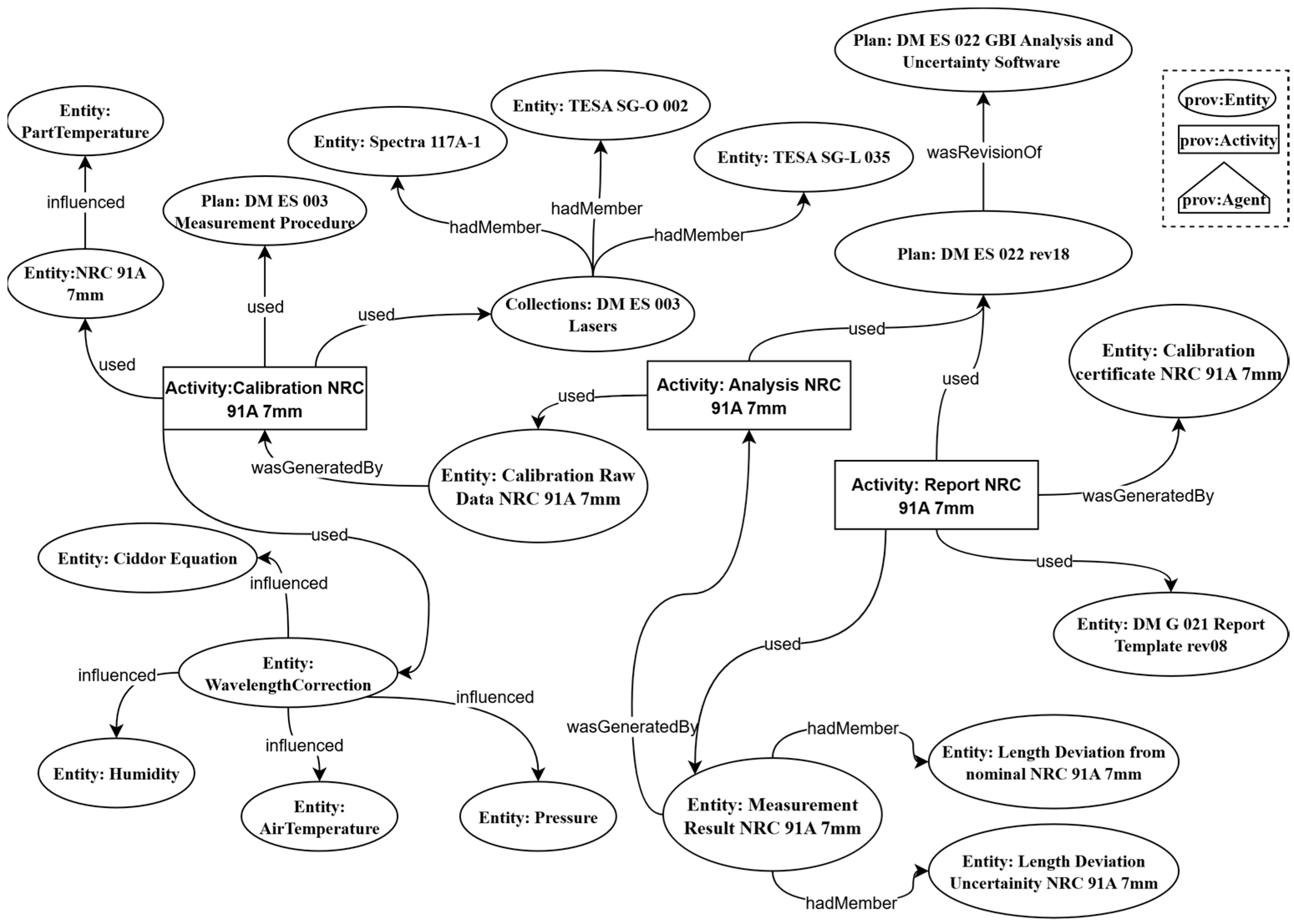 Metrology 05 00052 g004