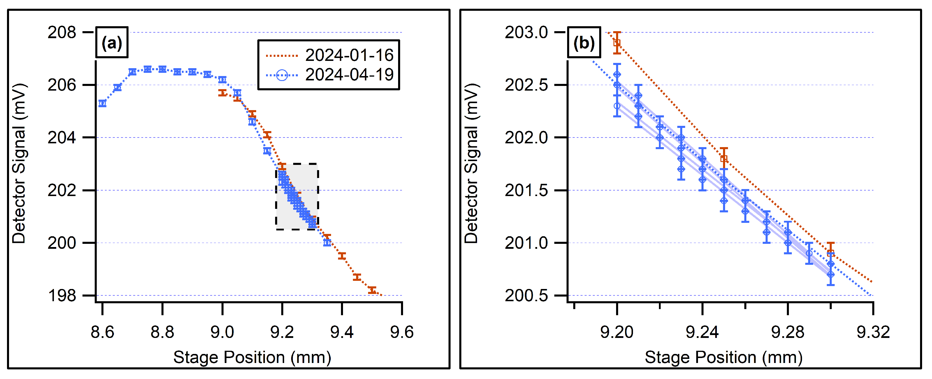 Metrology 05 00053 g003