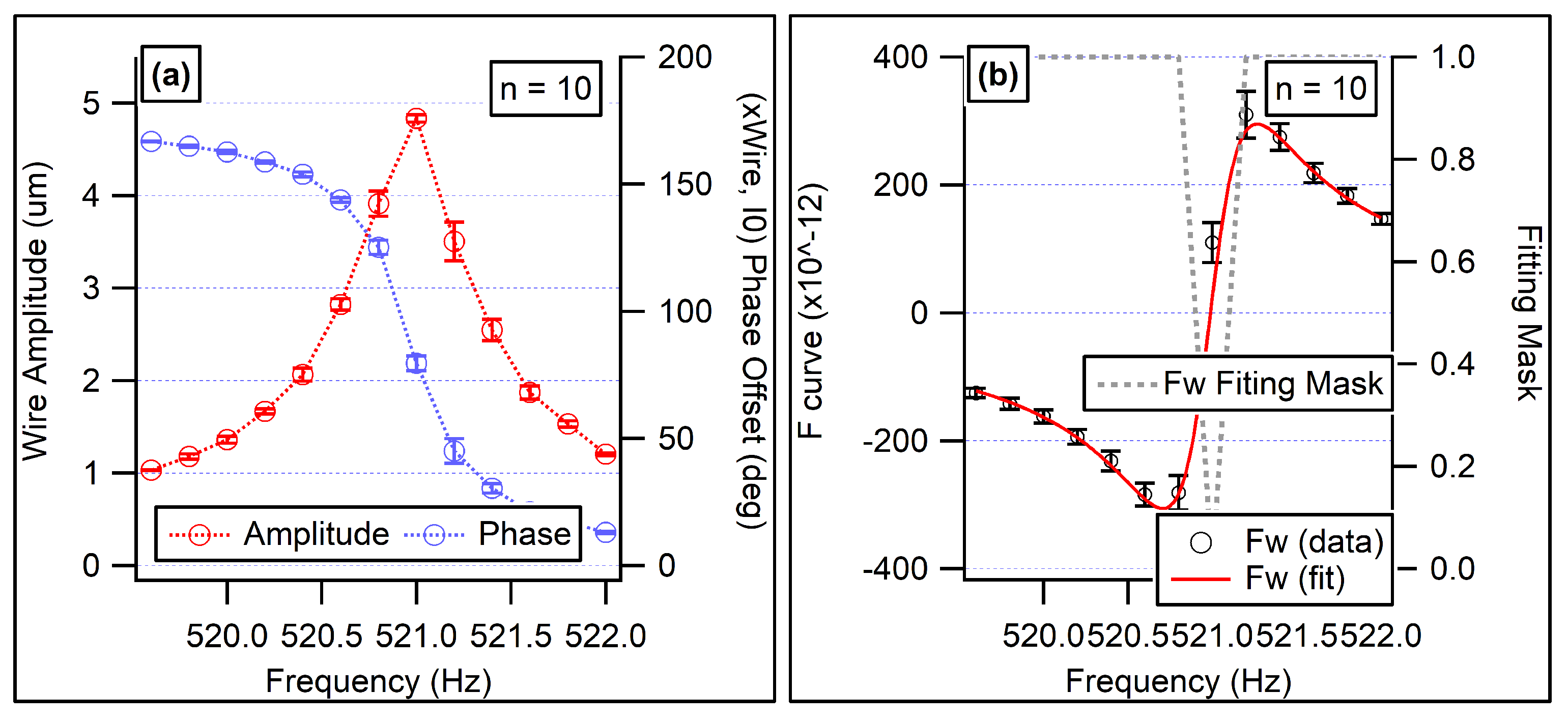 Metrology 05 00053 g004
