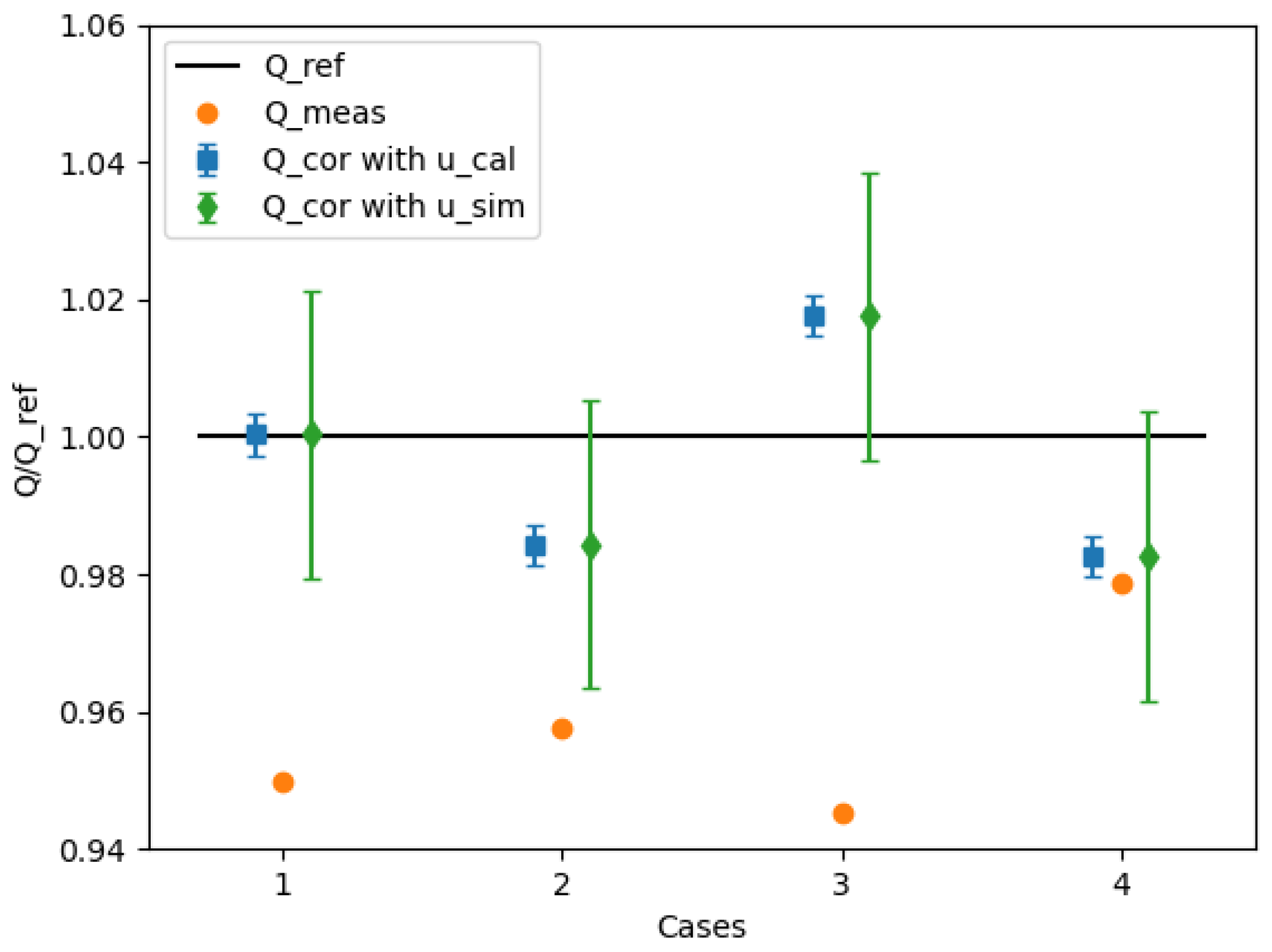 Metrology 05 00054 g004