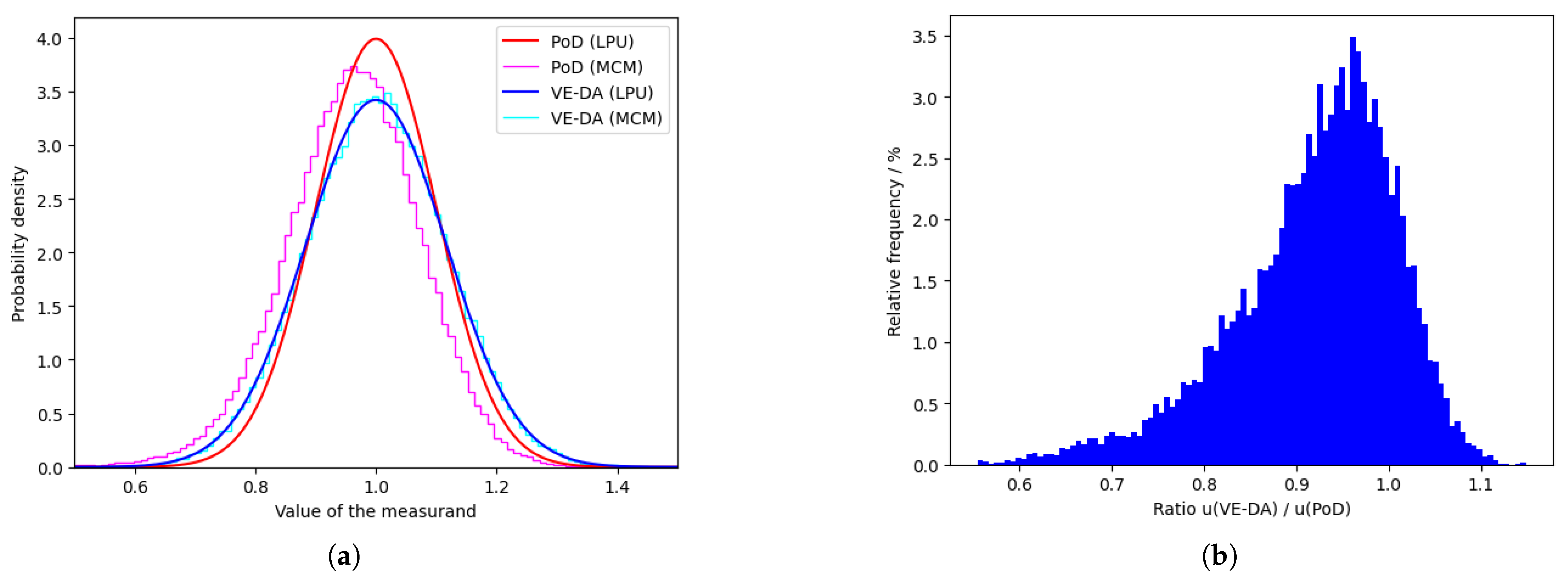 Metrology 05 00059 g004