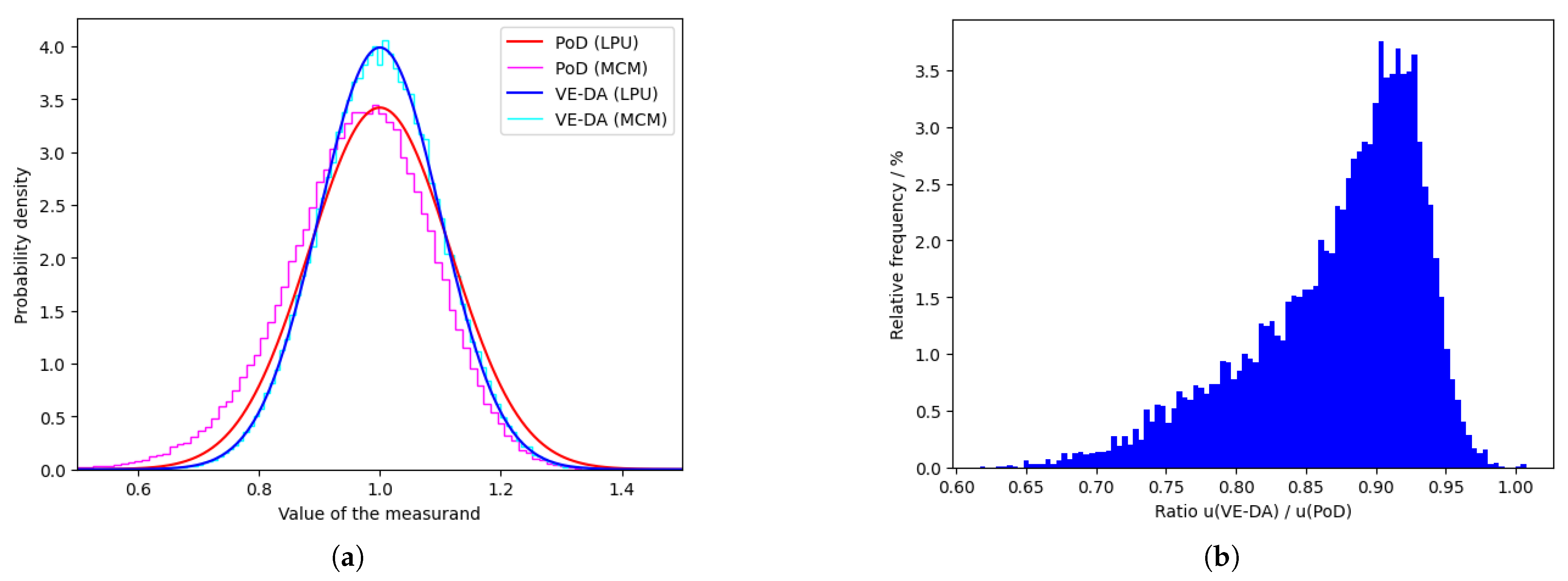 Metrology 05 00059 g005