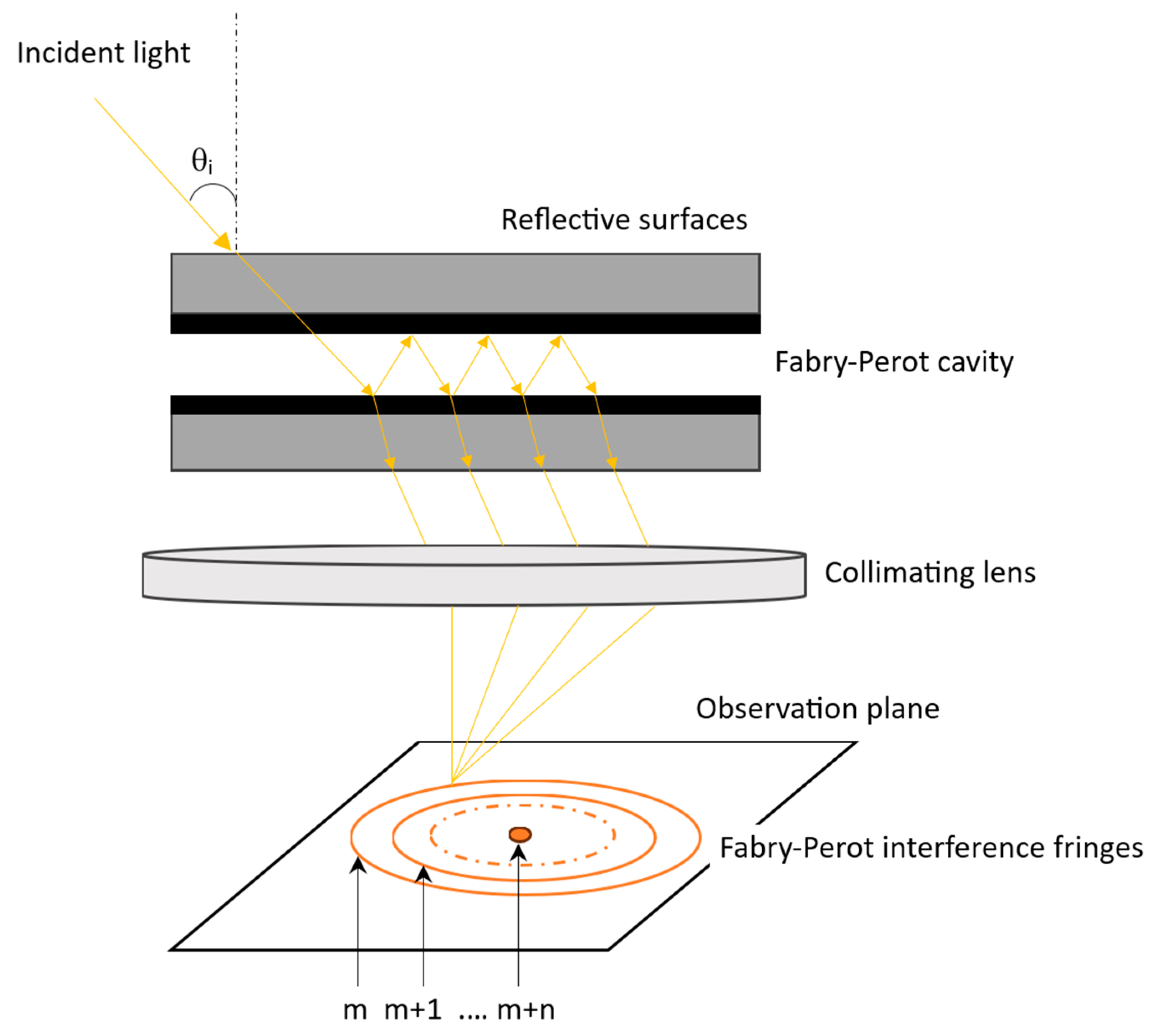 Metrology 05 00061 g001