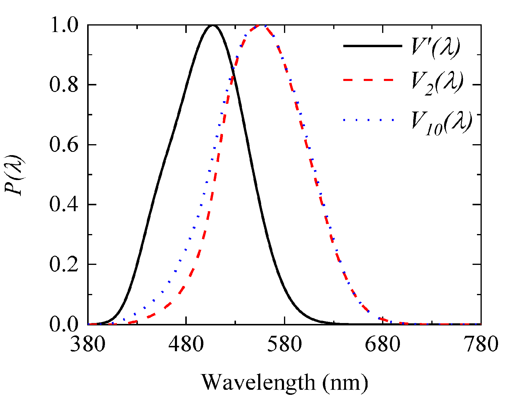 Metrology 05 00061 g004