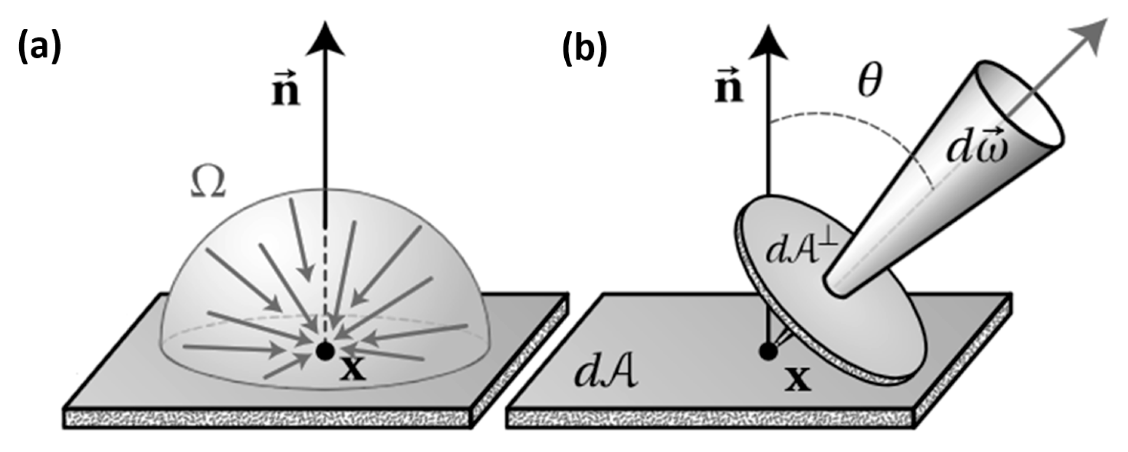 Metrology 05 00061 g005
