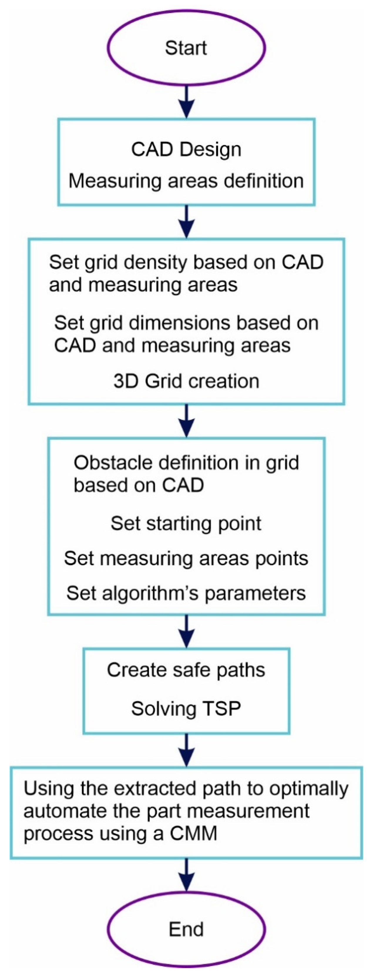 Metrology 05 00064 g006