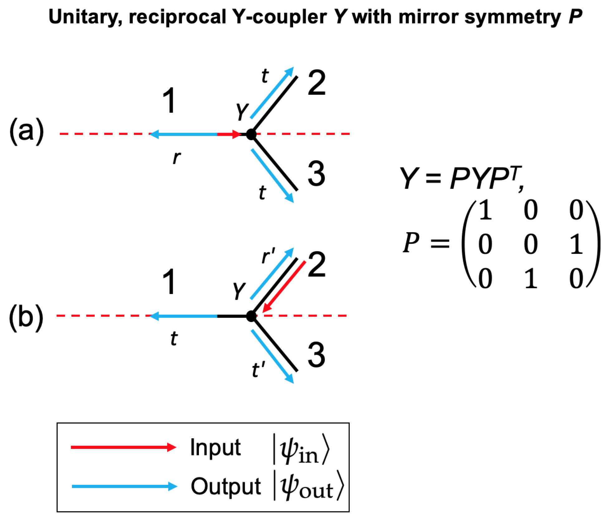 Metrology 05 00065 g007