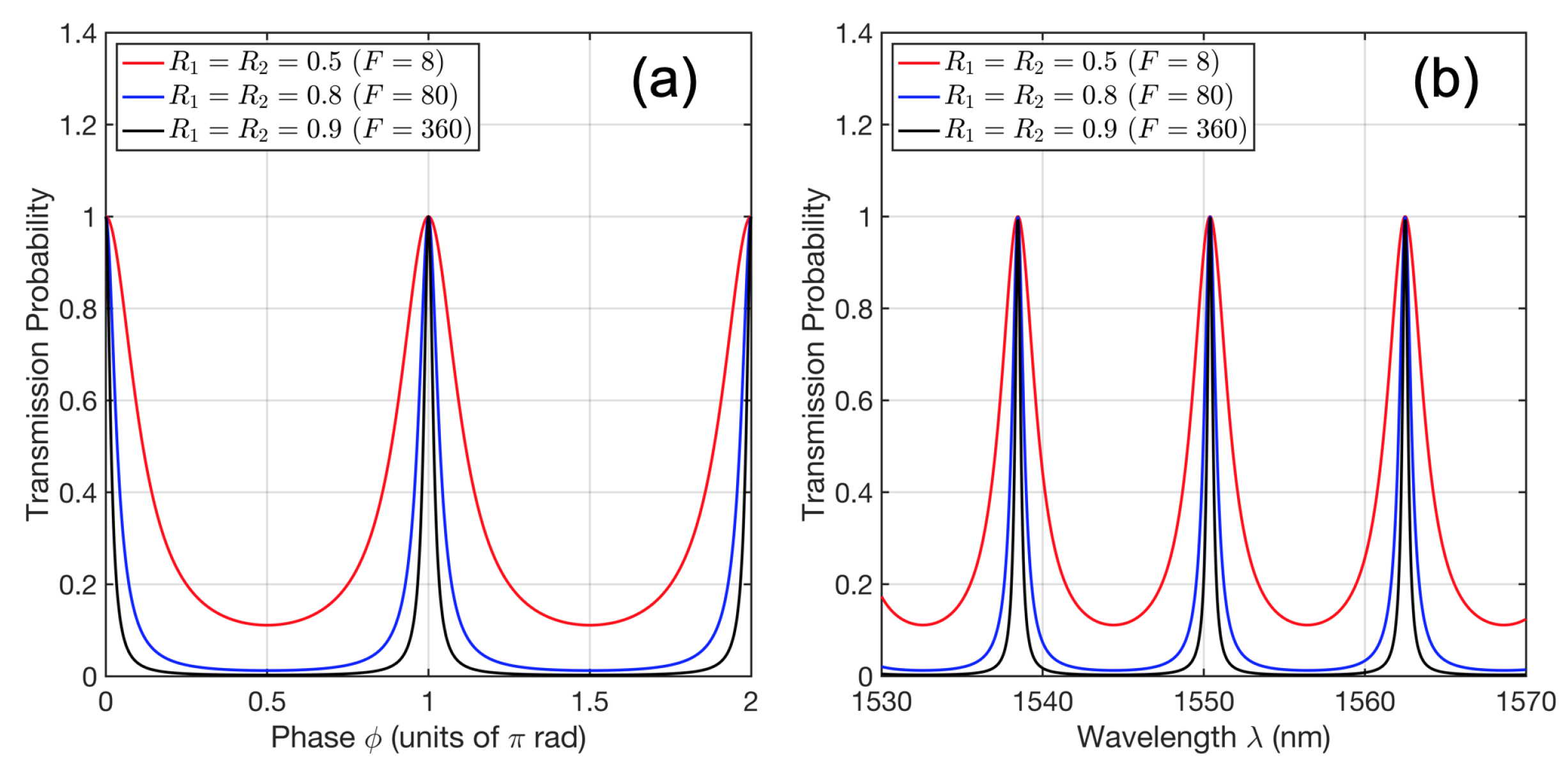 Metrology 05 00065 g014