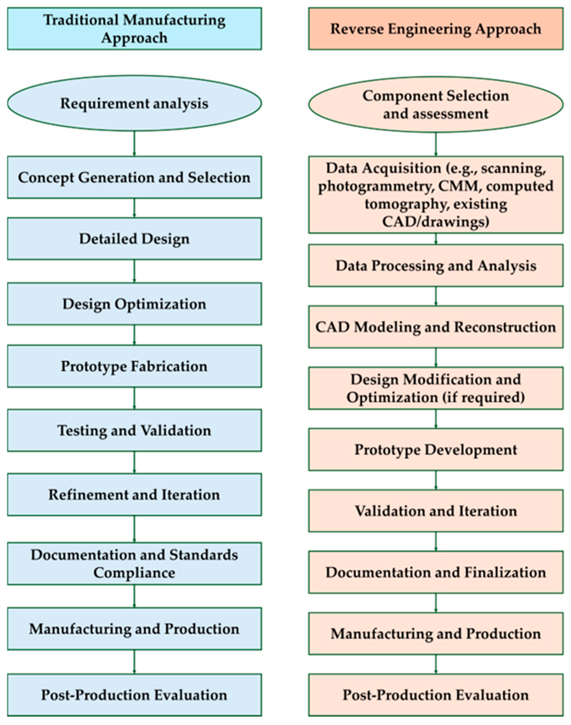 Metrology 05 00066 g001 Metrology 05 00066 g001