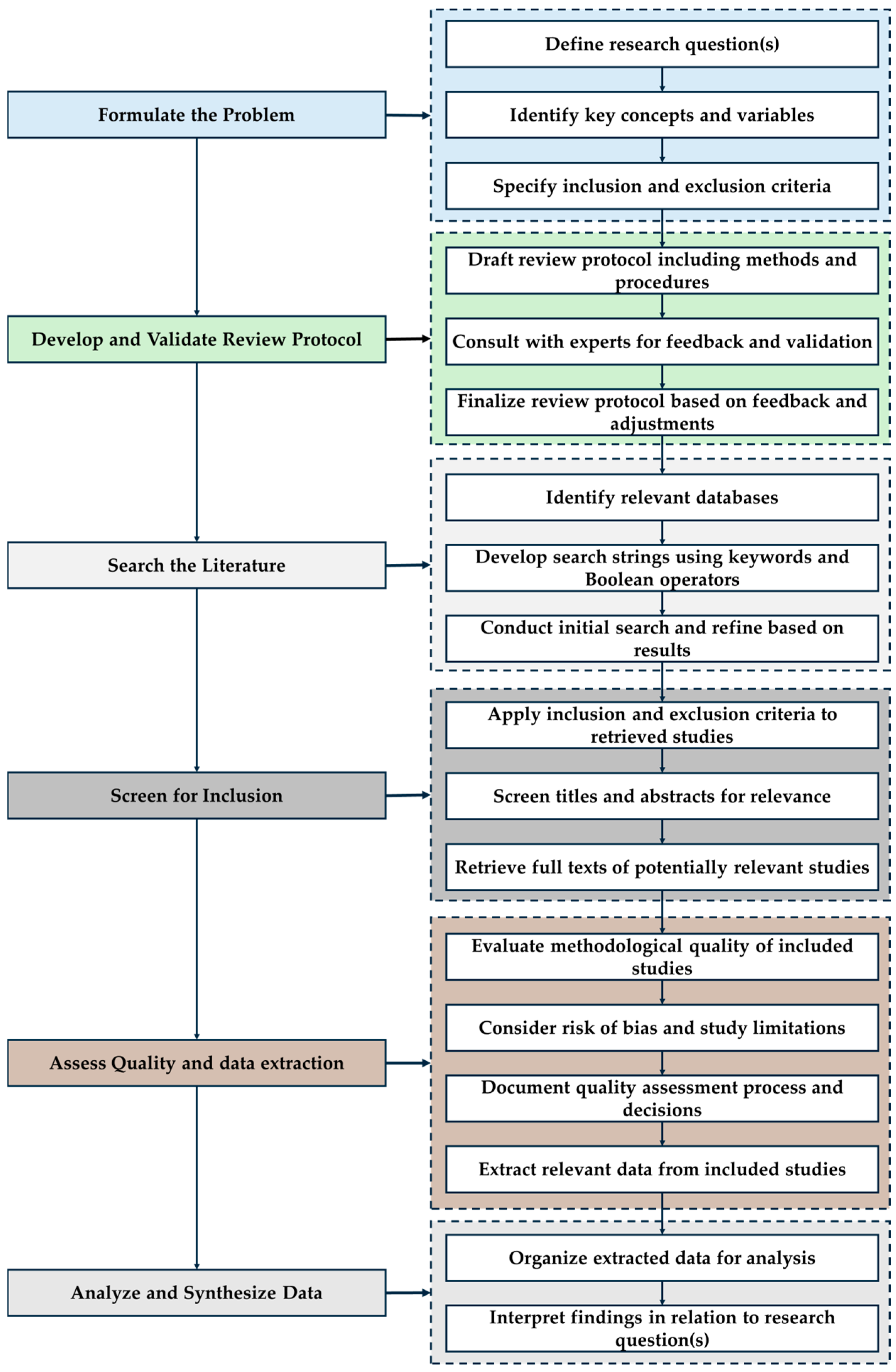 Metrology 05 00066 g002 Metrology 05 00066 g002