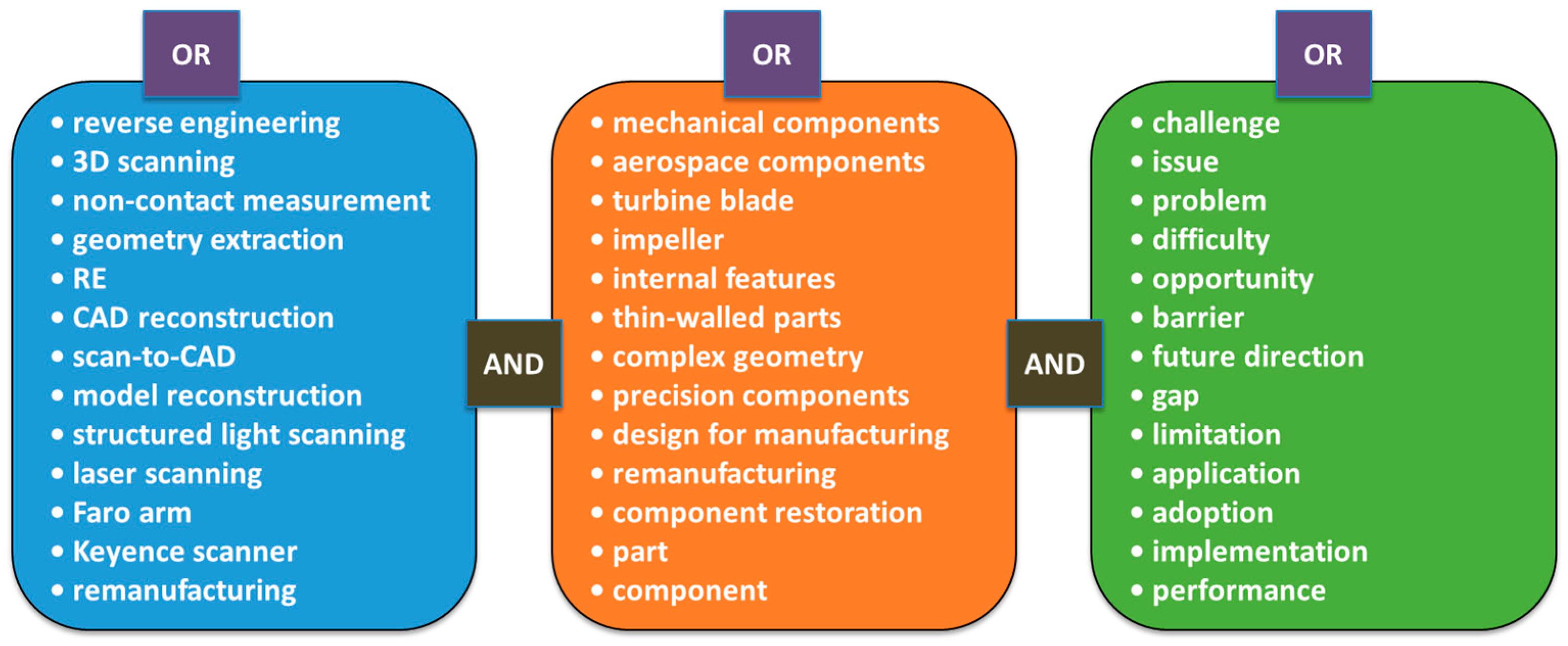Metrology 05 00066 g003 Metrology 05 00066 g003