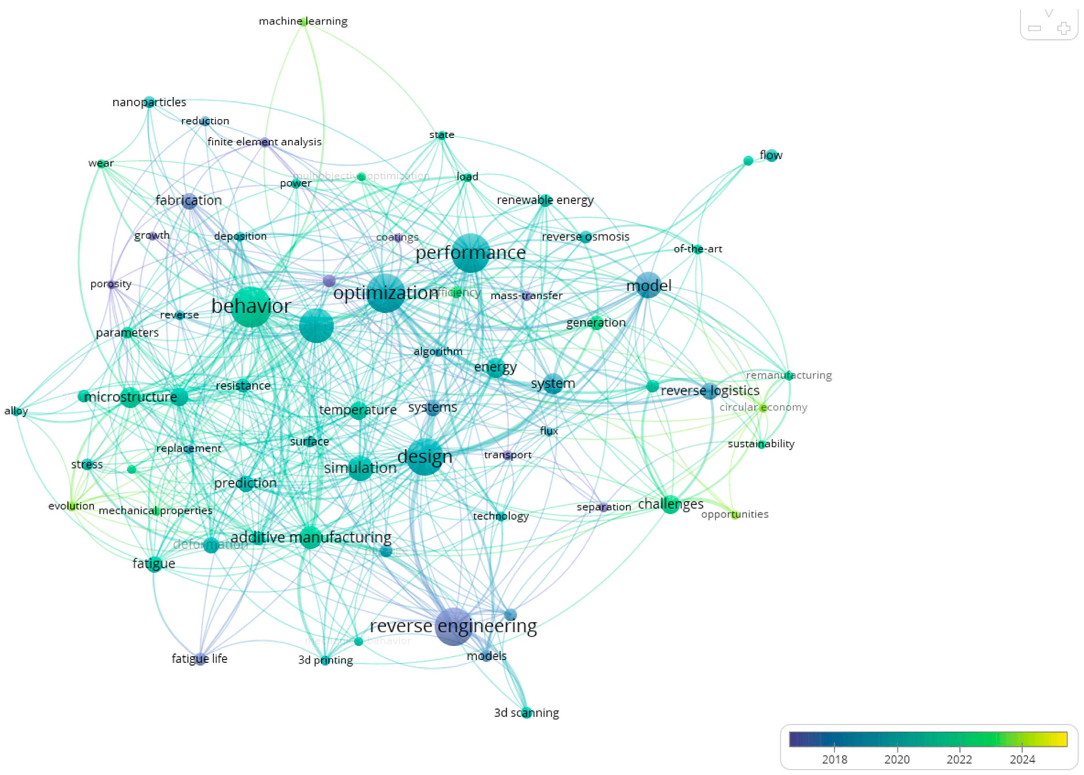 Metrology 05 00066 g005 Metrology 05 00066 g005