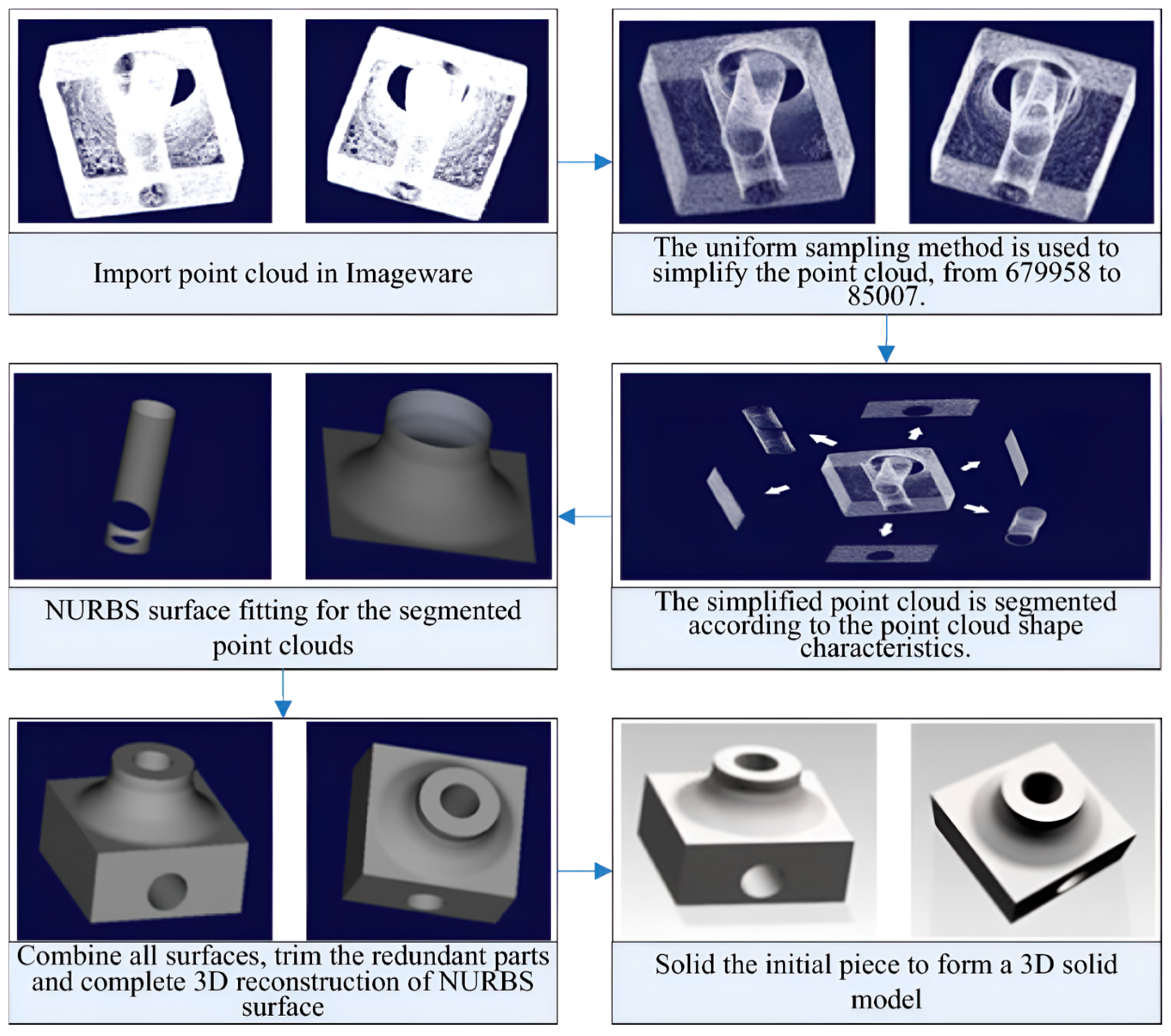 Metrology 05 00066 g006 Metrology 05 00066 g006