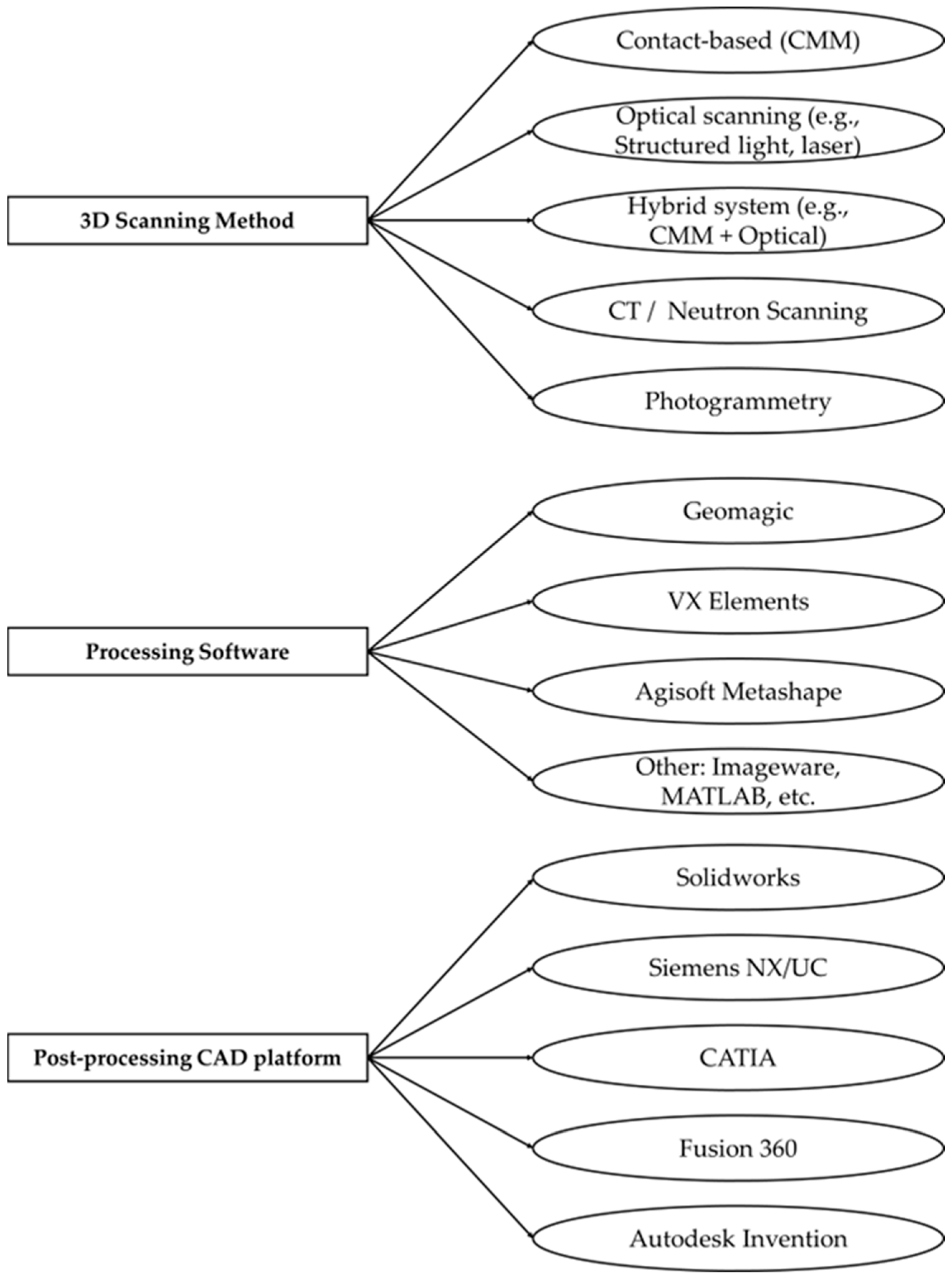 Metrology 05 00066 g009 Metrology 05 00066 g009