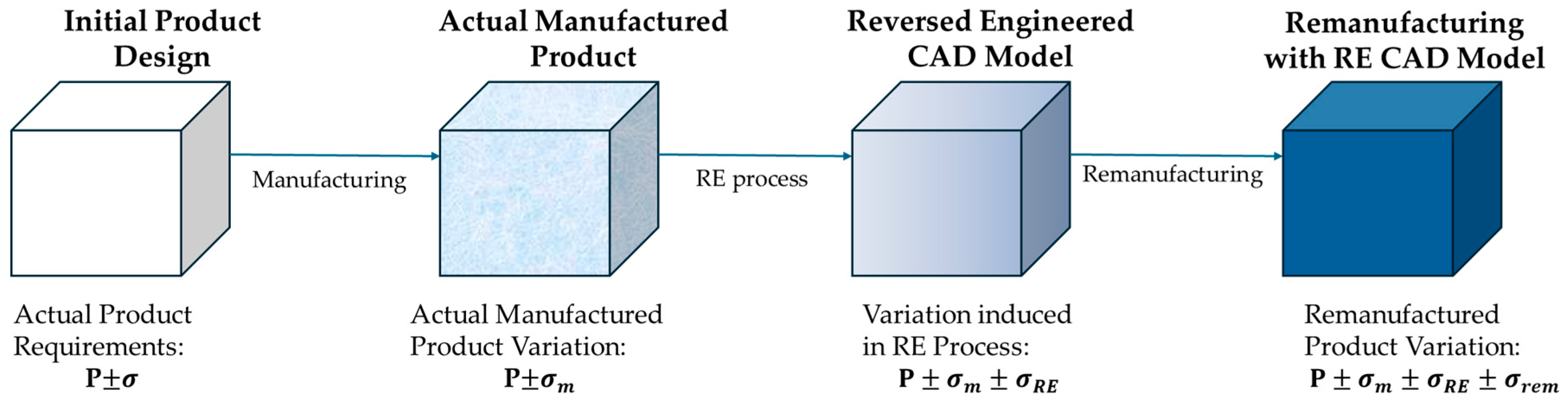 Metrology 05 00066 g012 Metrology 05 00066 g012