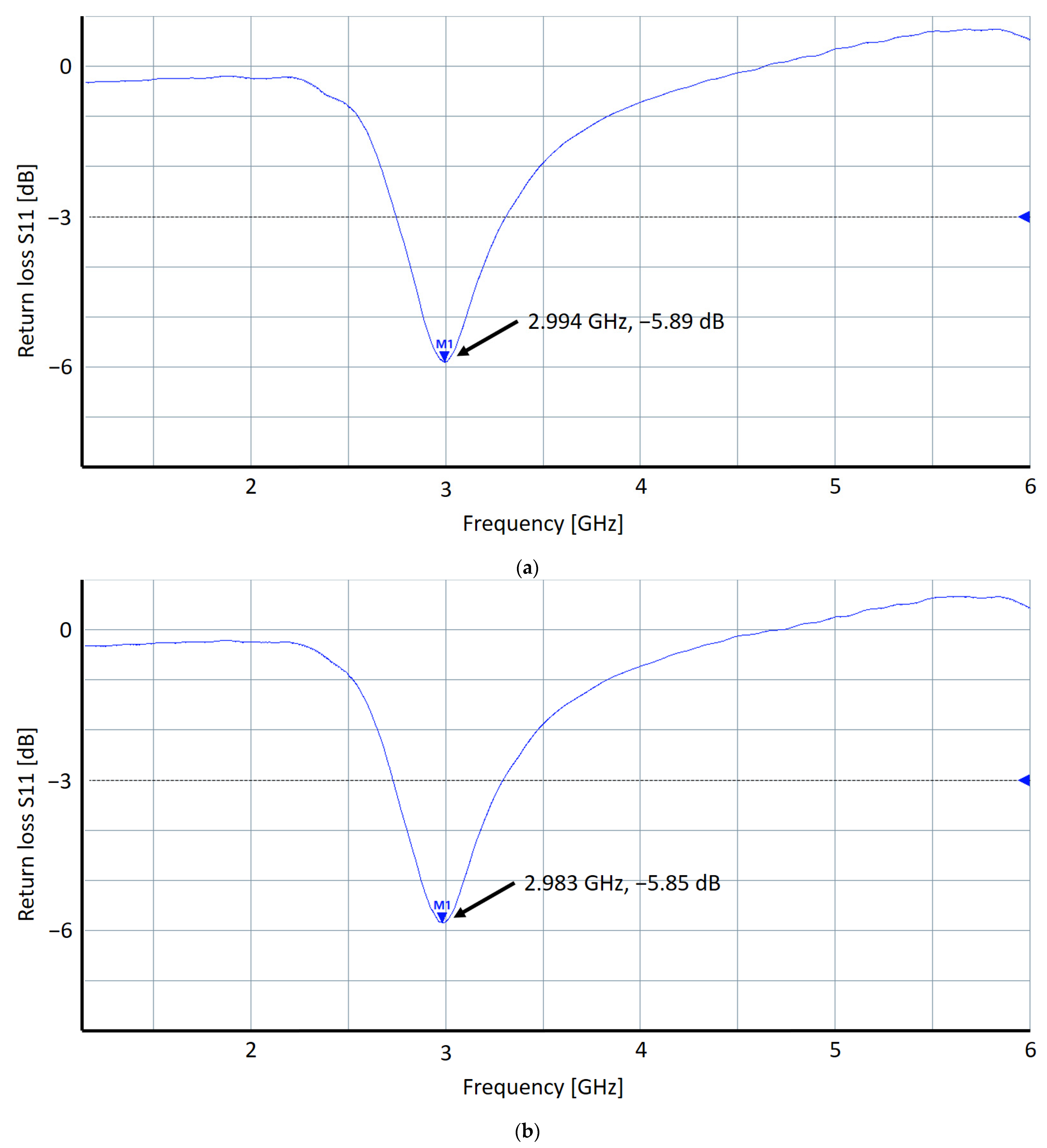 Metrology 05 00069 g007