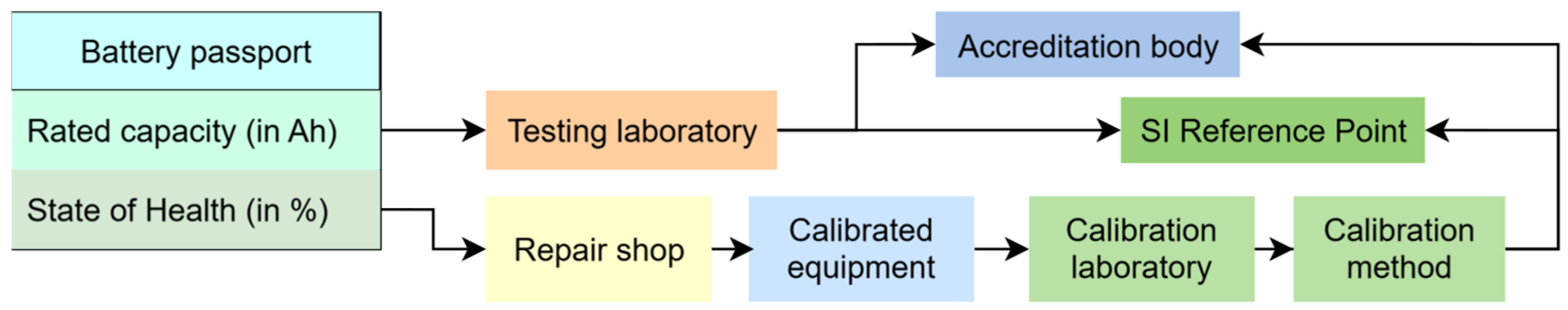 Metrology 05 00070 g003