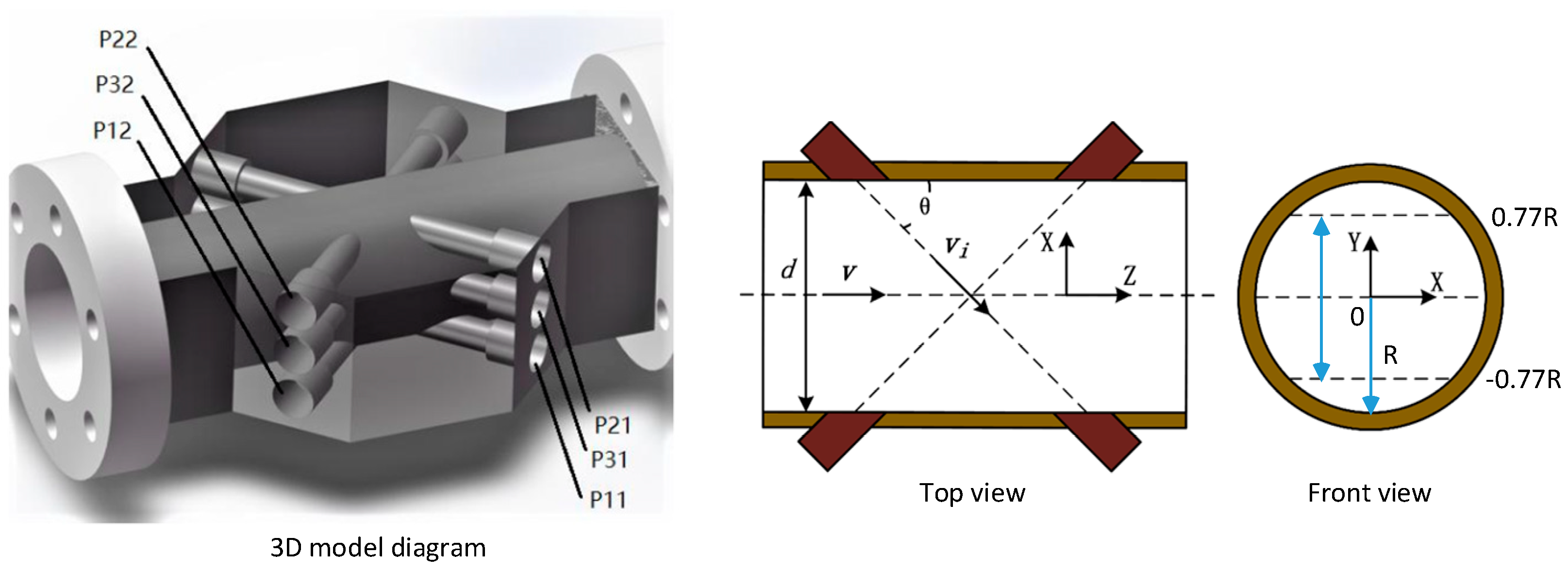 Metrology 05 00071 g002 Metrology 05 00071 g002