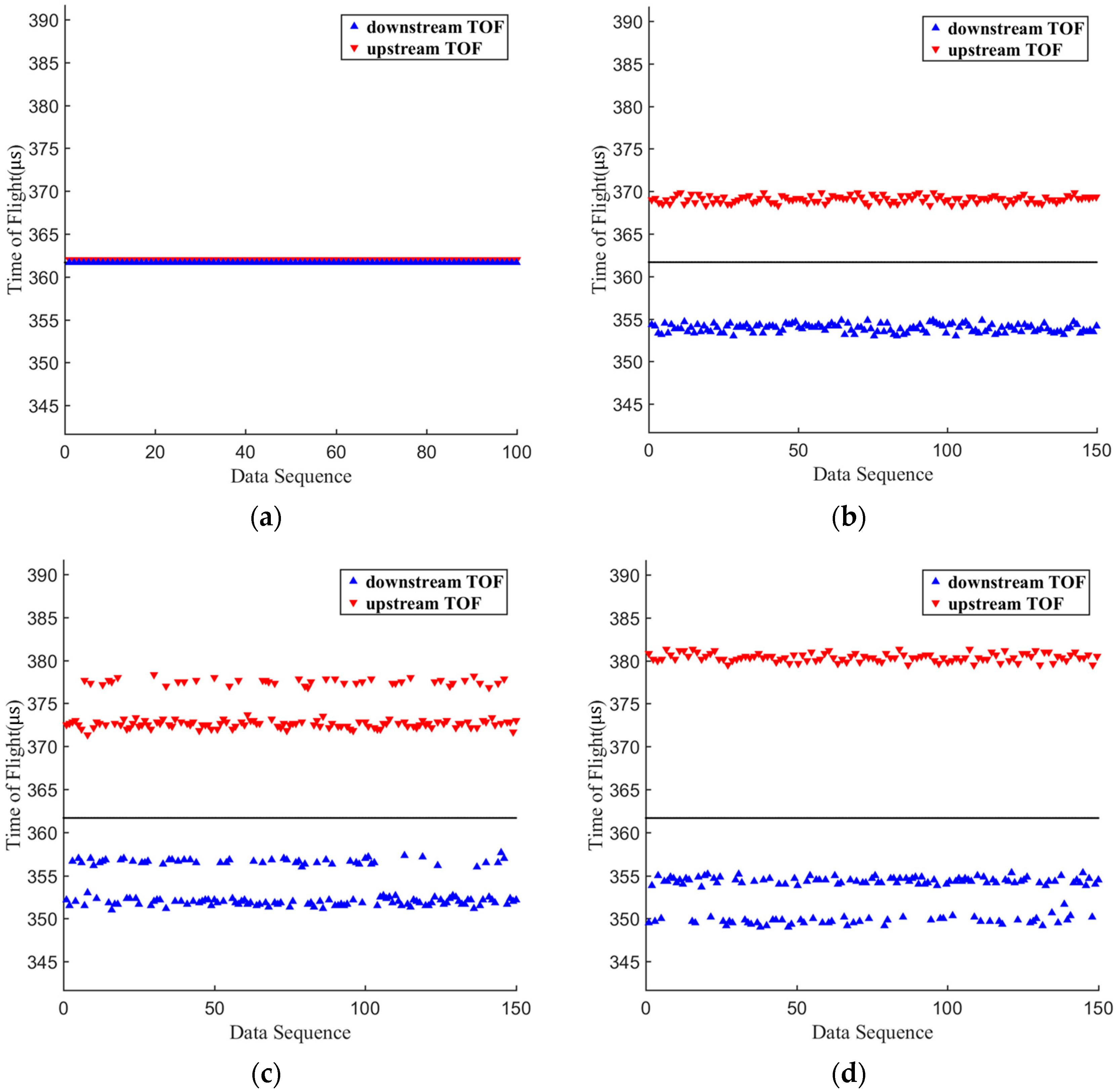 Metrology 05 00071 g003 Metrology 05 00071 g003
