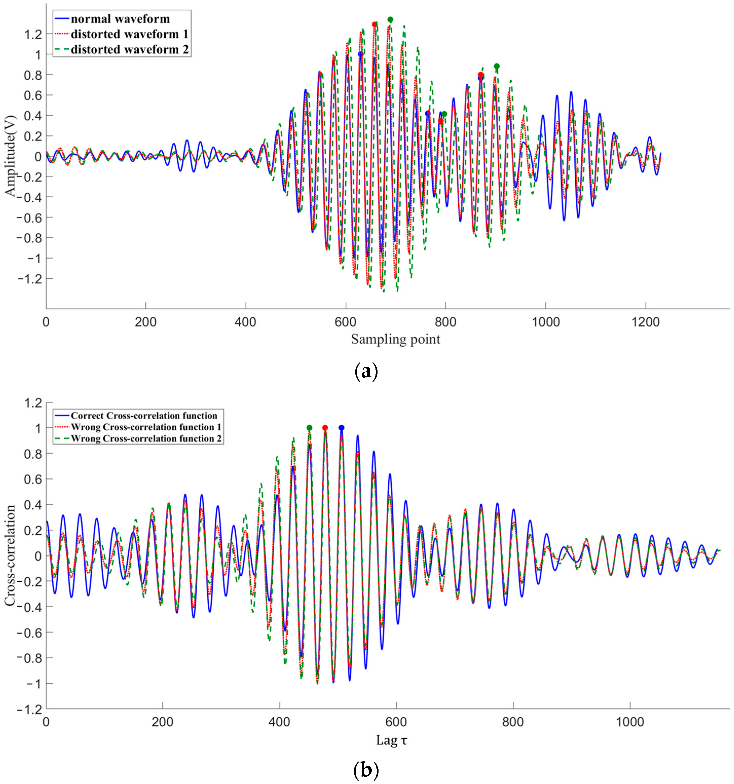 Metrology 05 00071 g006 Metrology 05 00071 g006