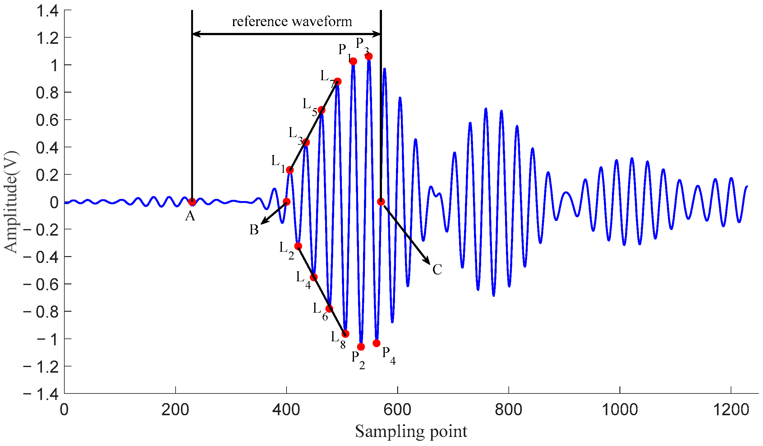 Metrology 05 00071 g007 Metrology 05 00071 g007