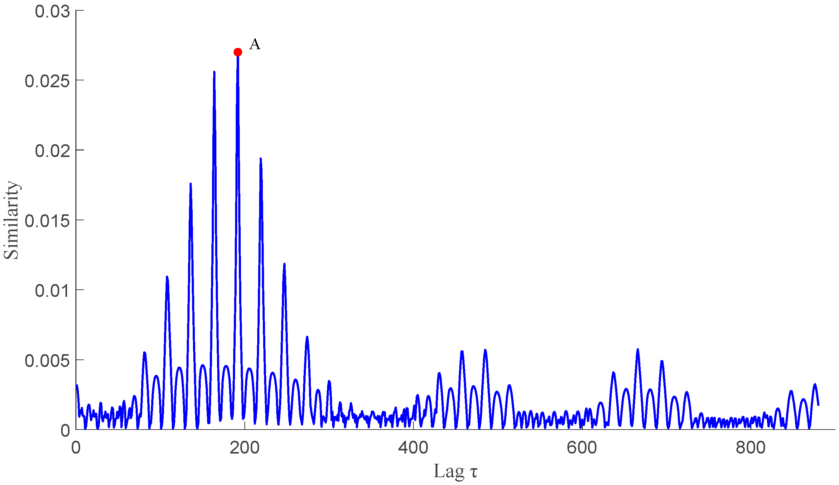 Metrology 05 00071 g008 Metrology 05 00071 g008