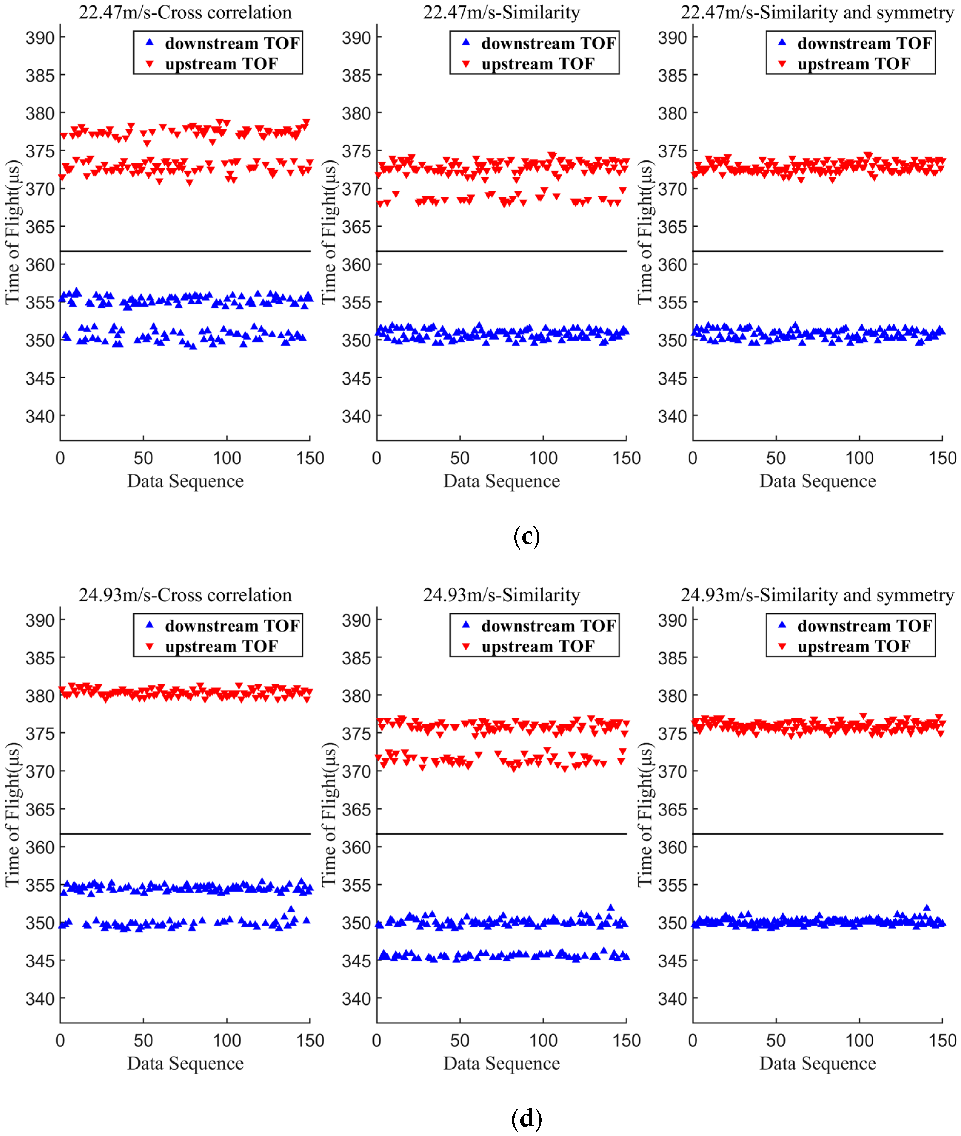 Metrology 05 00071 g009b Metrology 05 00071 g009b