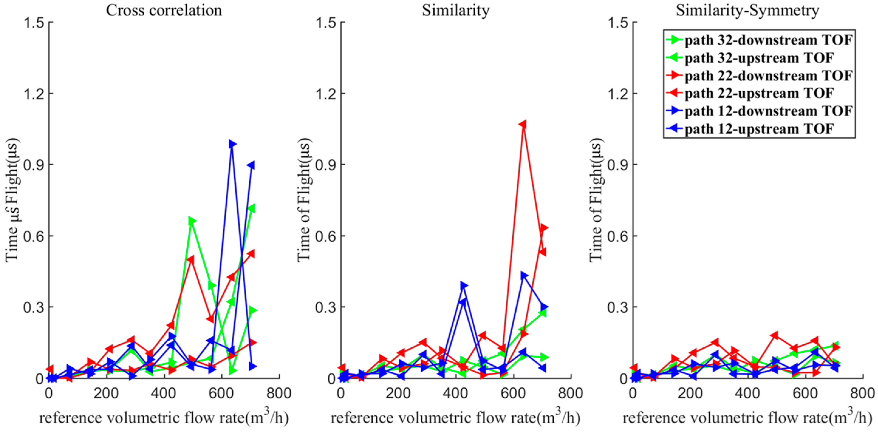 Metrology 05 00071 g010 Metrology 05 00071 g010