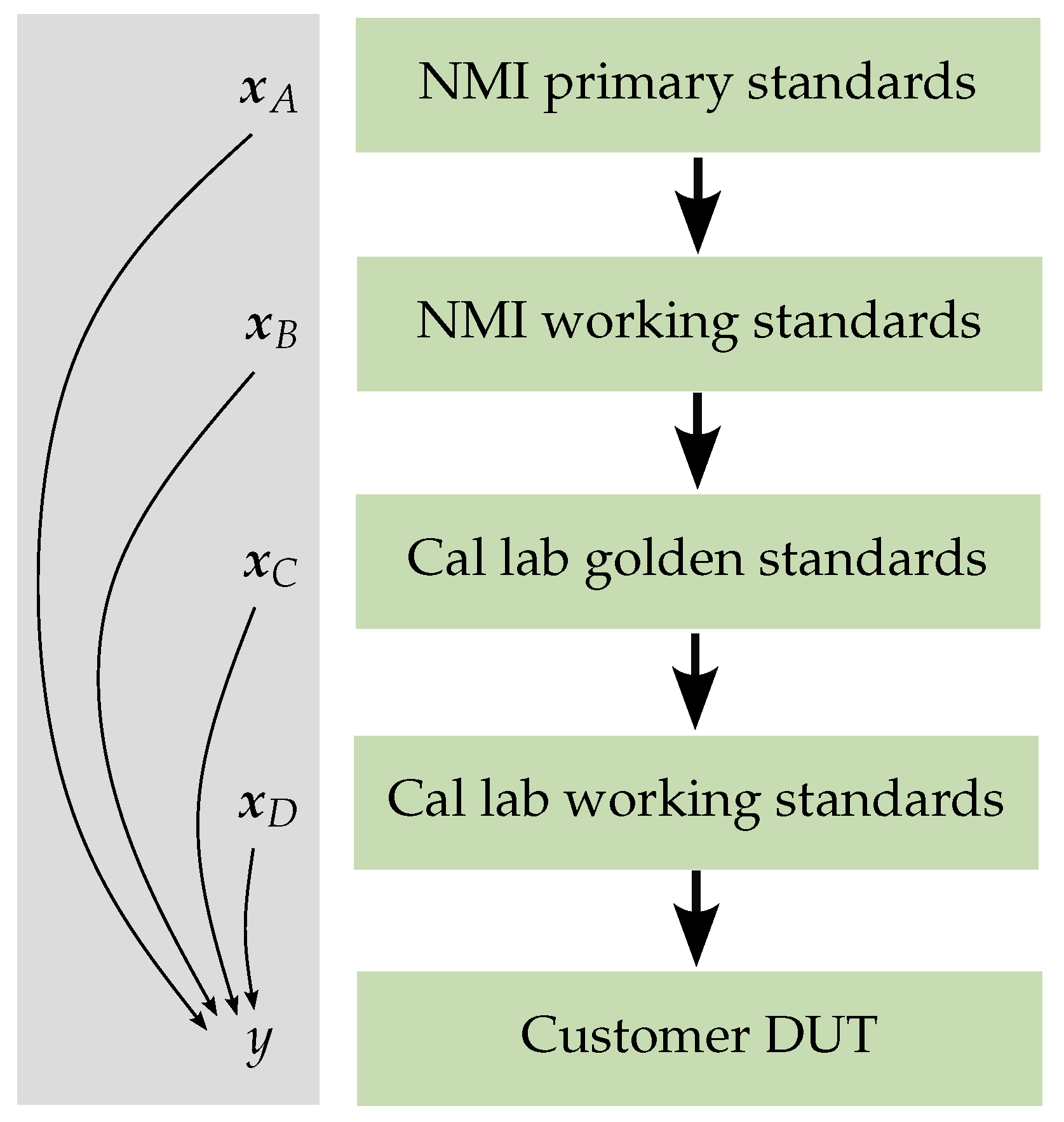 Metrology 05 00072 g004