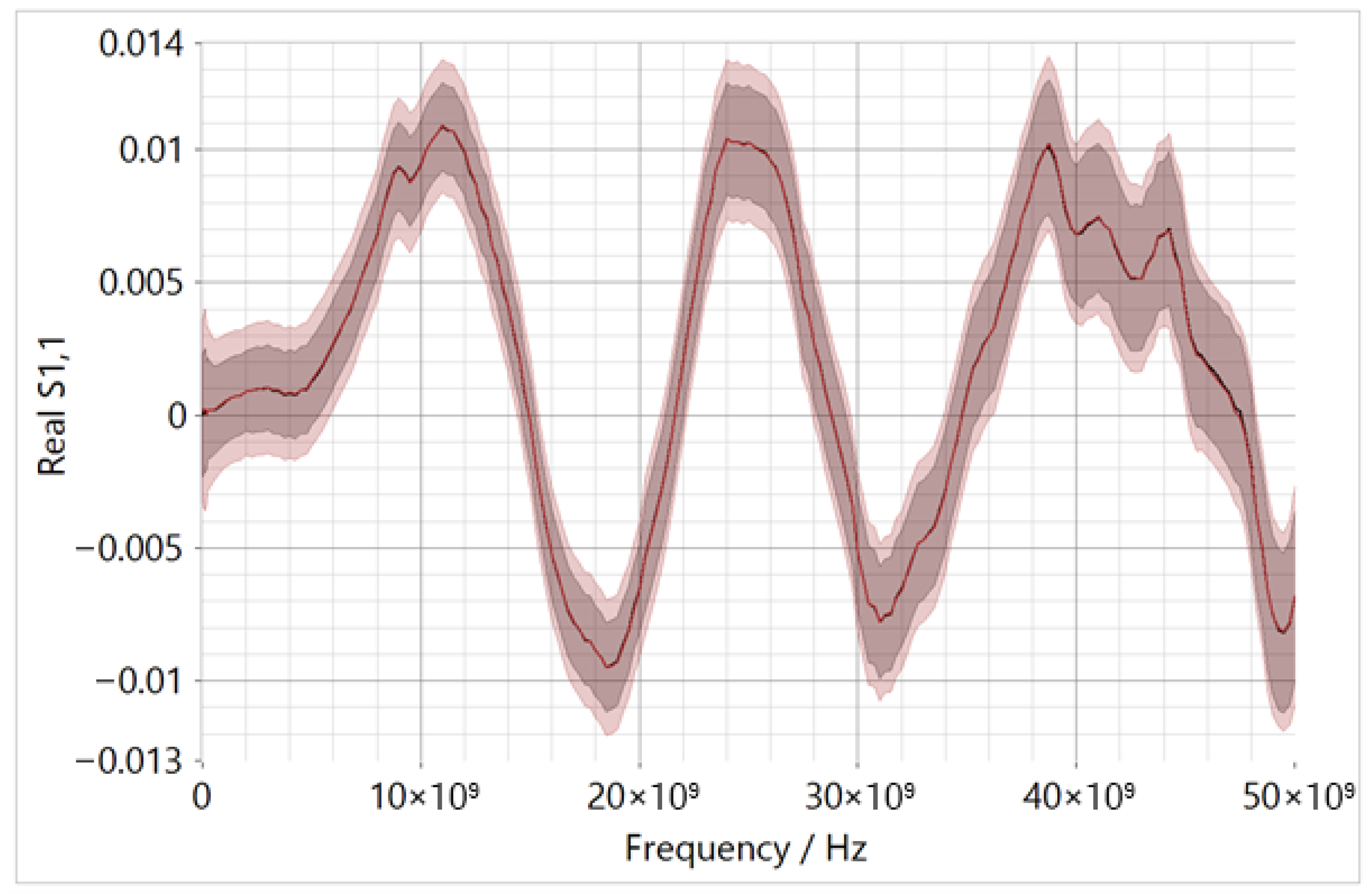 Metrology 05 00072 g006