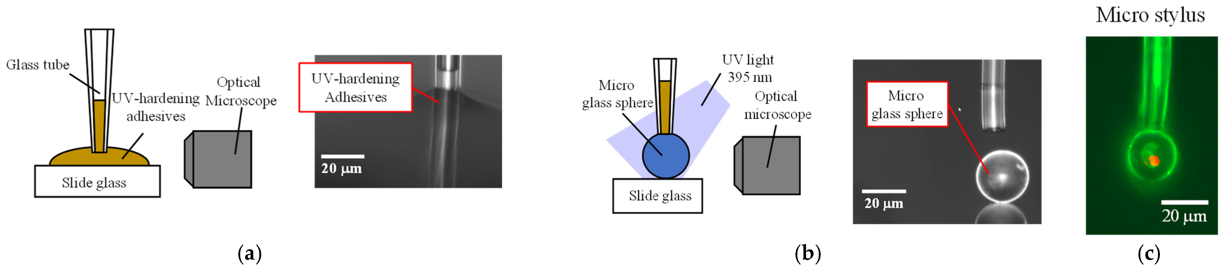 Metrology 05 00073 g001