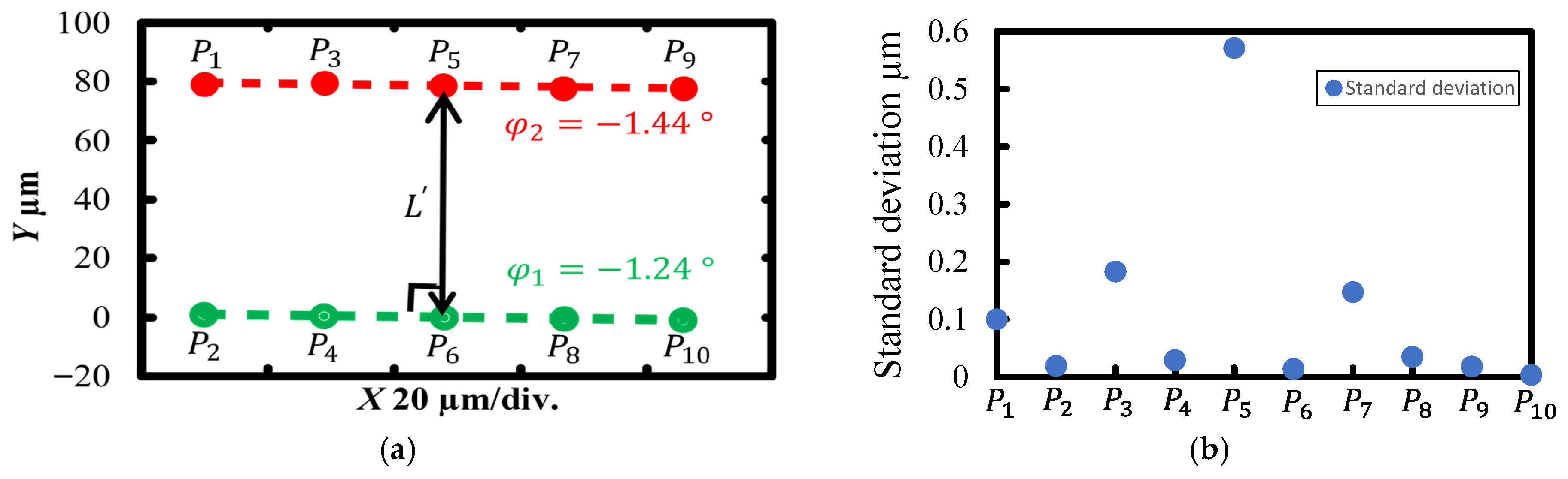 Metrology 05 00073 g012