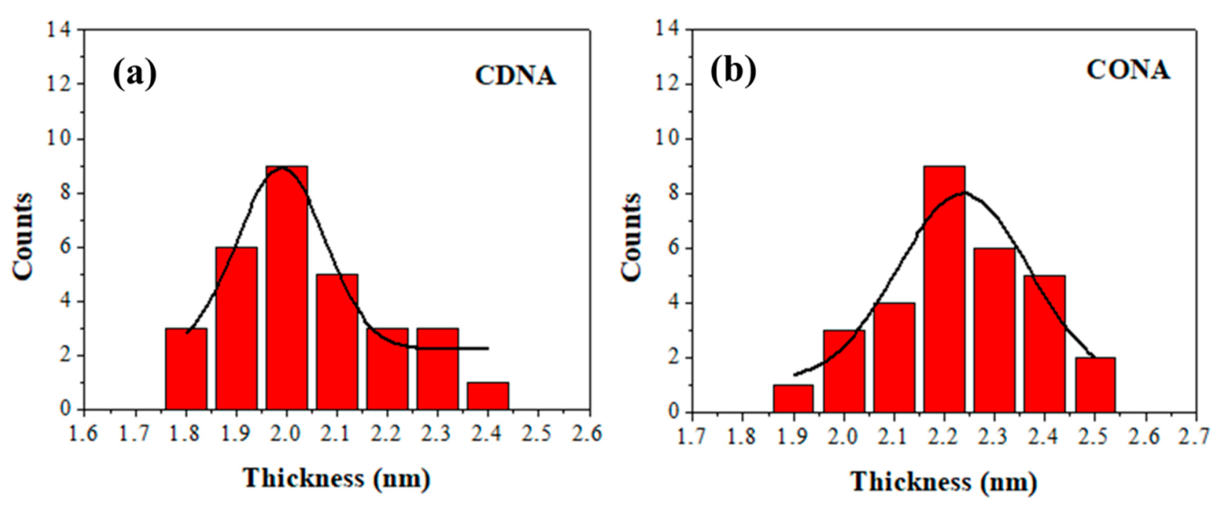 Micro 01 00003 g007 Micro 01 00003 g007