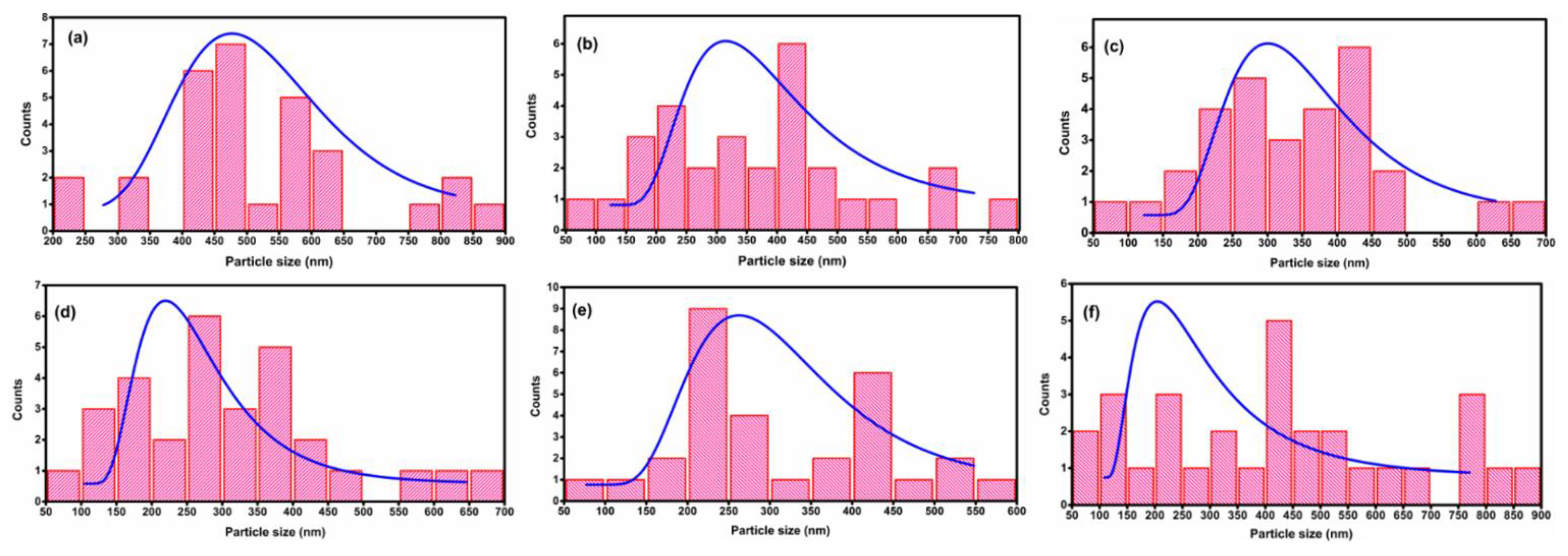 Micro 01 00004 g003 Micro 01 00004 g003
